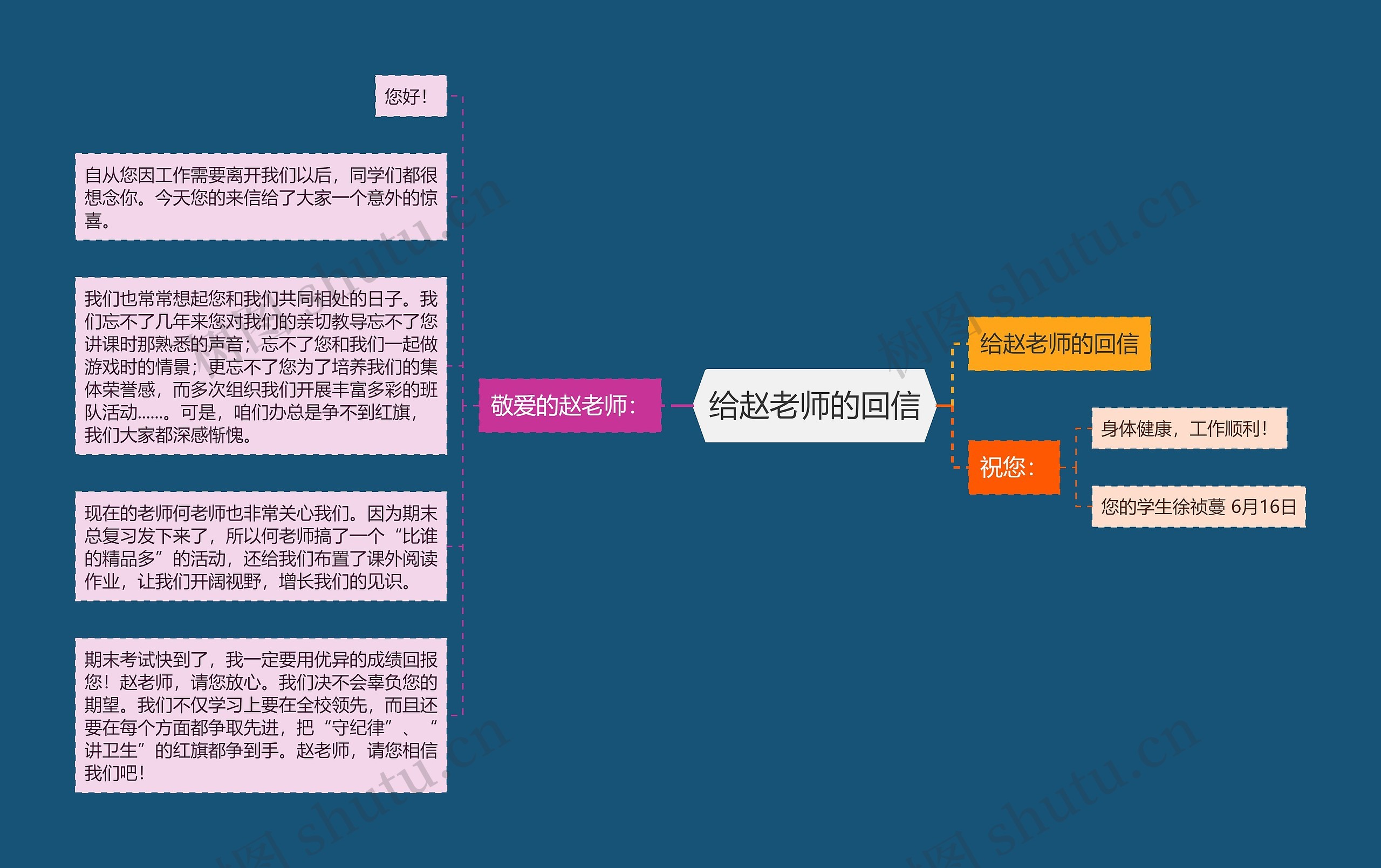 给赵老师的回信思维导图