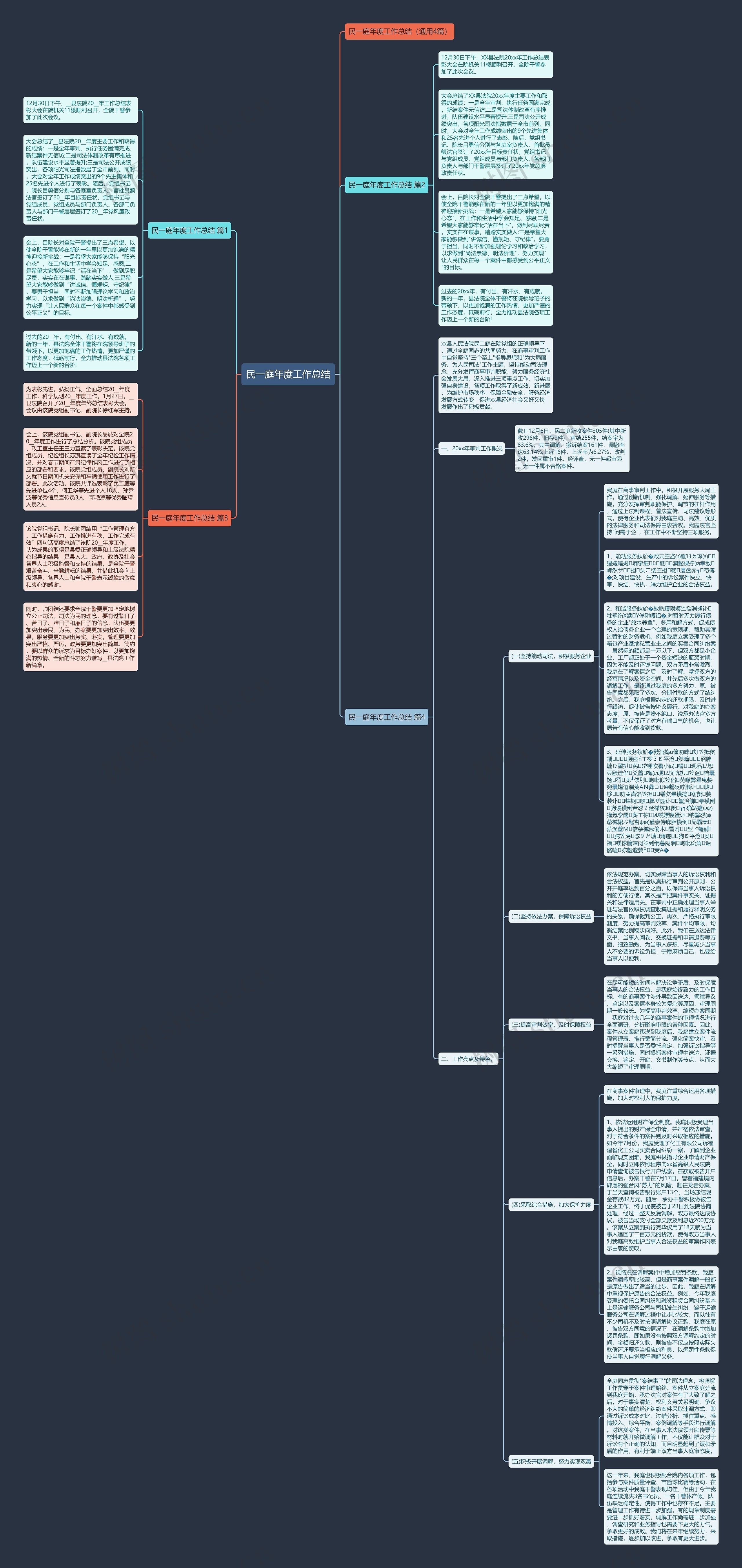 民一庭年度工作总结思维导图