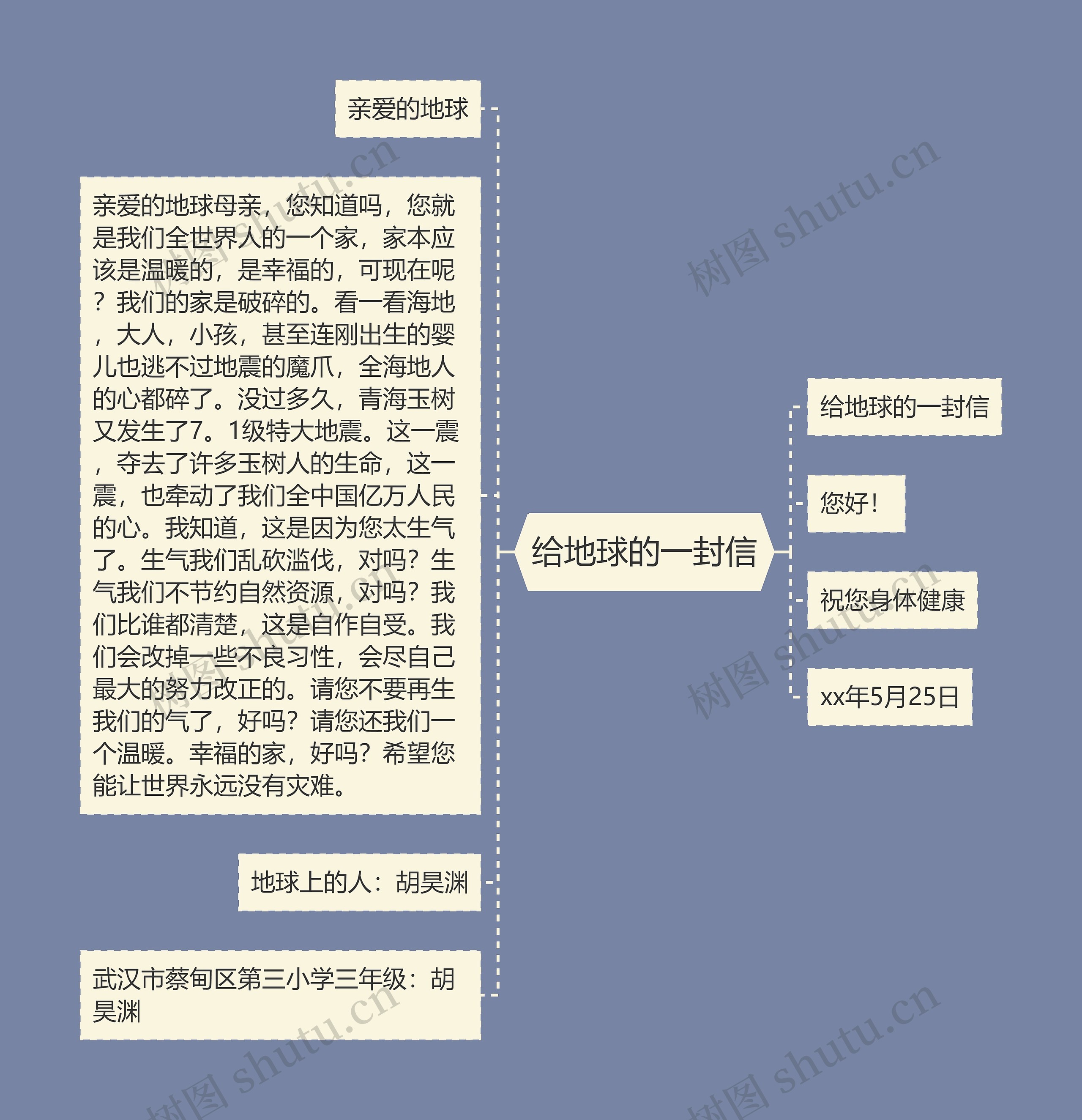 给地球的一封信思维导图