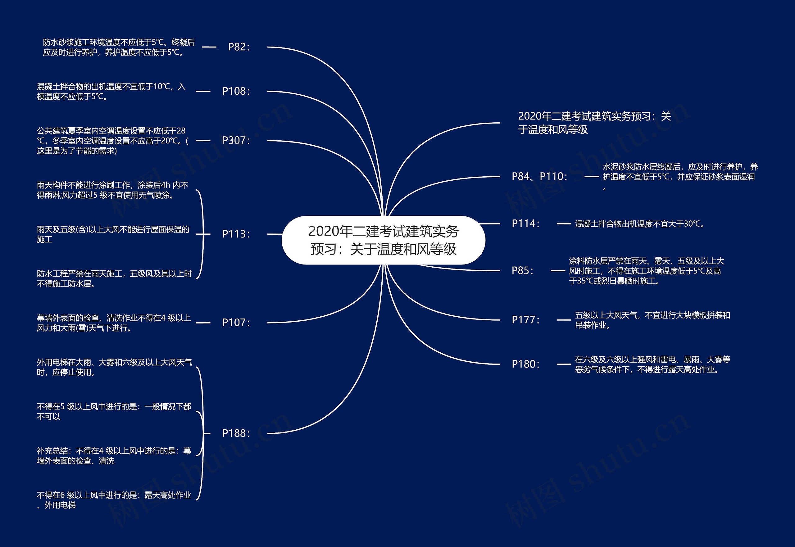 2020年二建考试建筑实务预习：关于温度和风等级