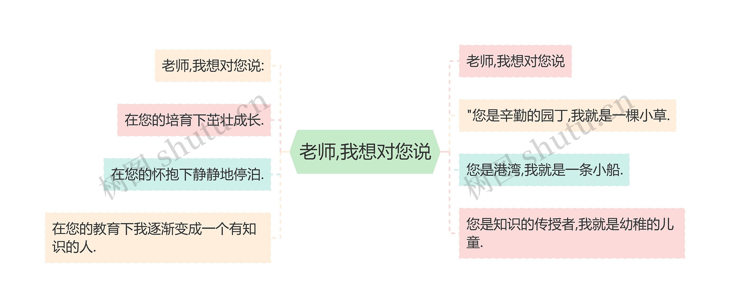 老师,我想对您说思维导图