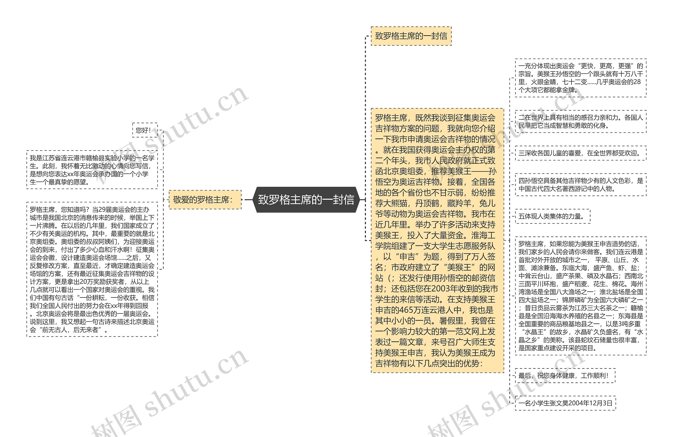 致罗格主席的一封信