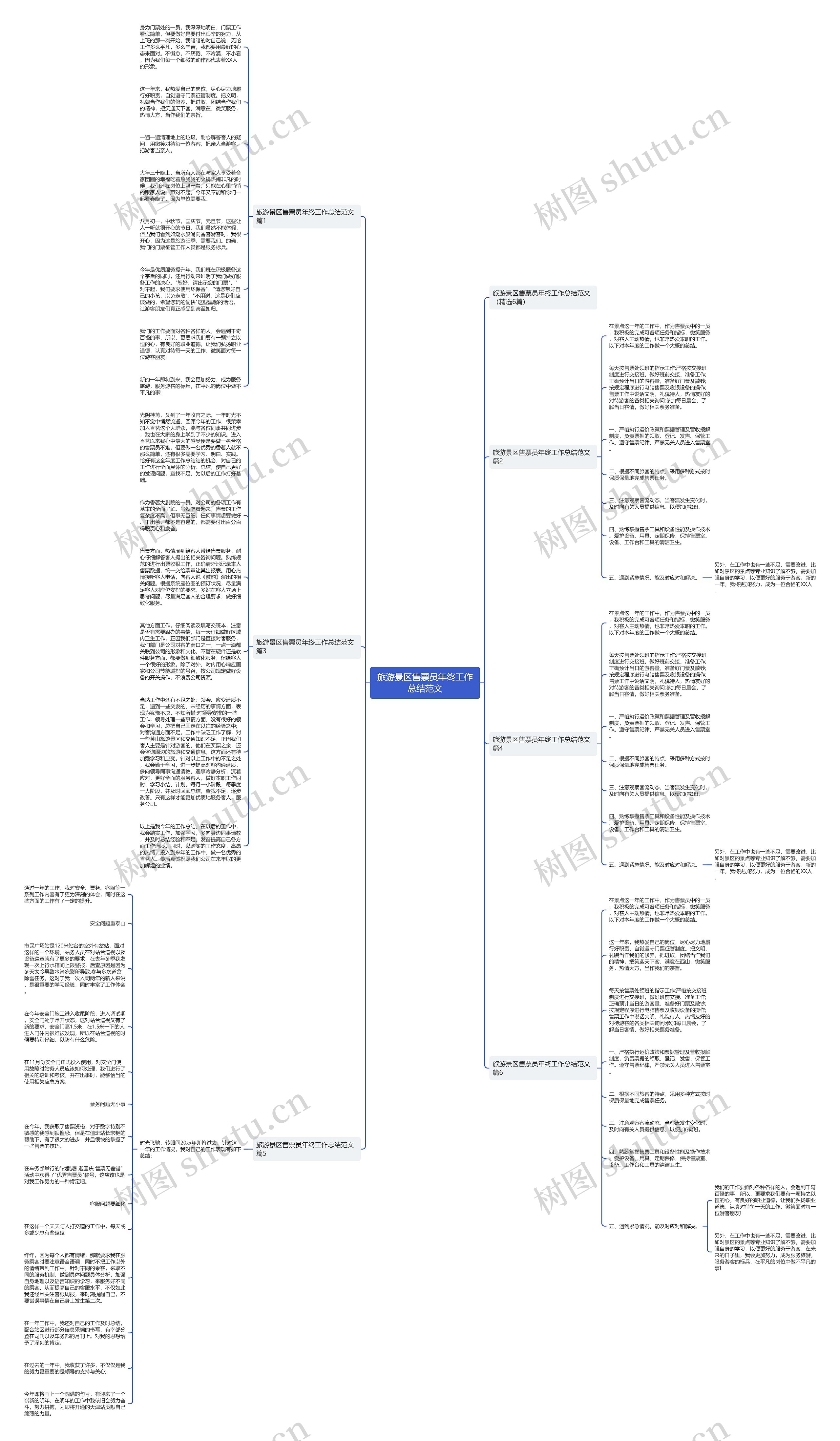 旅游景区售票员年终工作总结范文思维导图