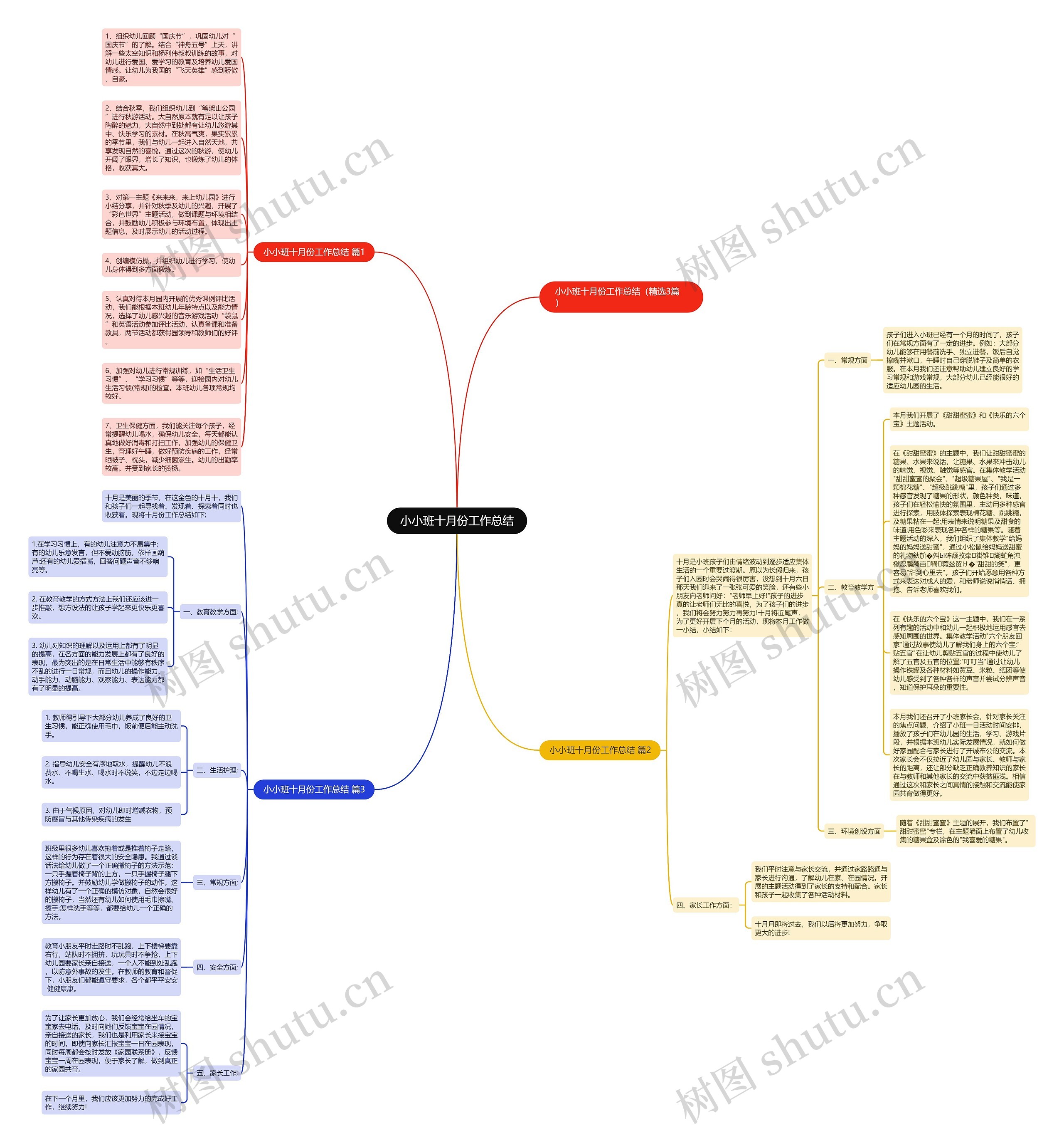 小小班十月份工作总结思维导图