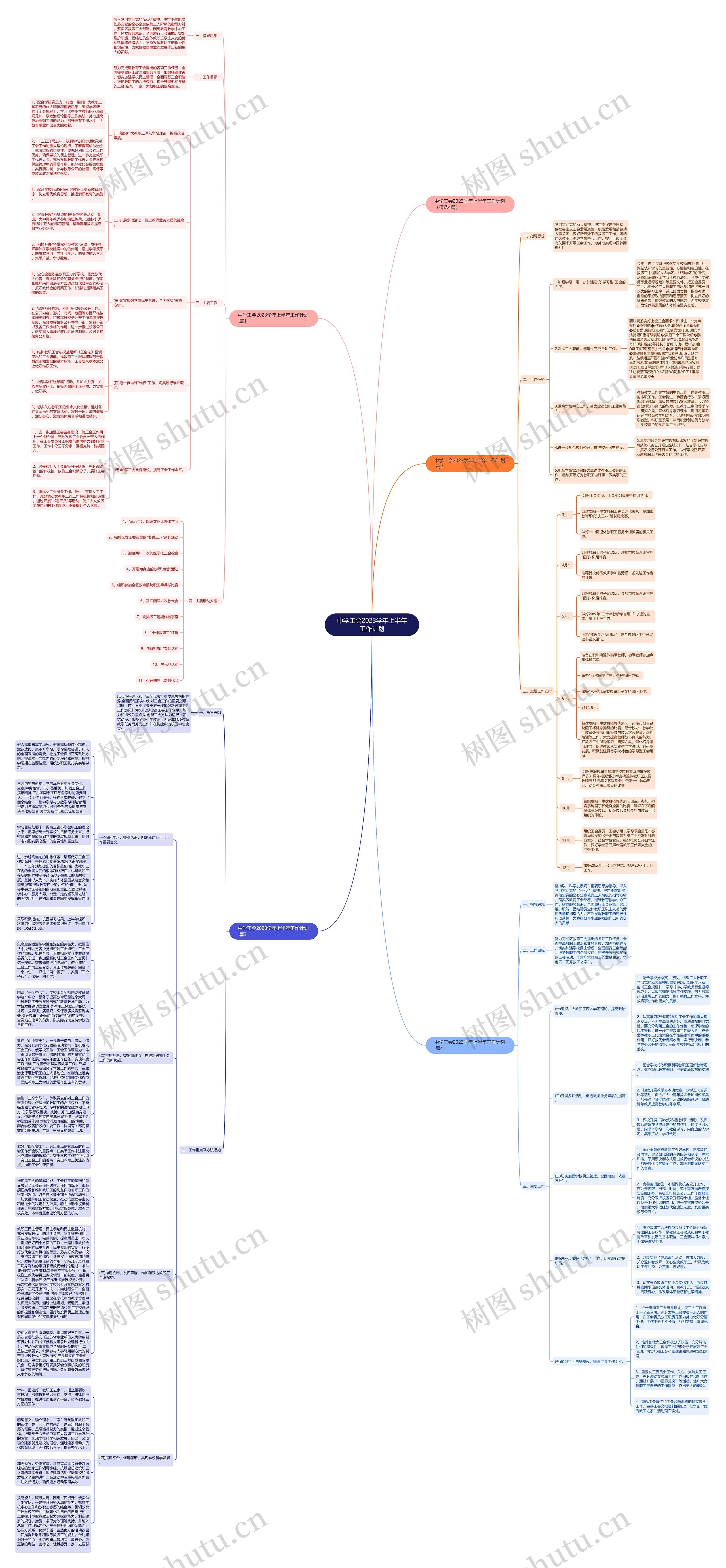 中学工会2023学年上半年工作计划思维导图