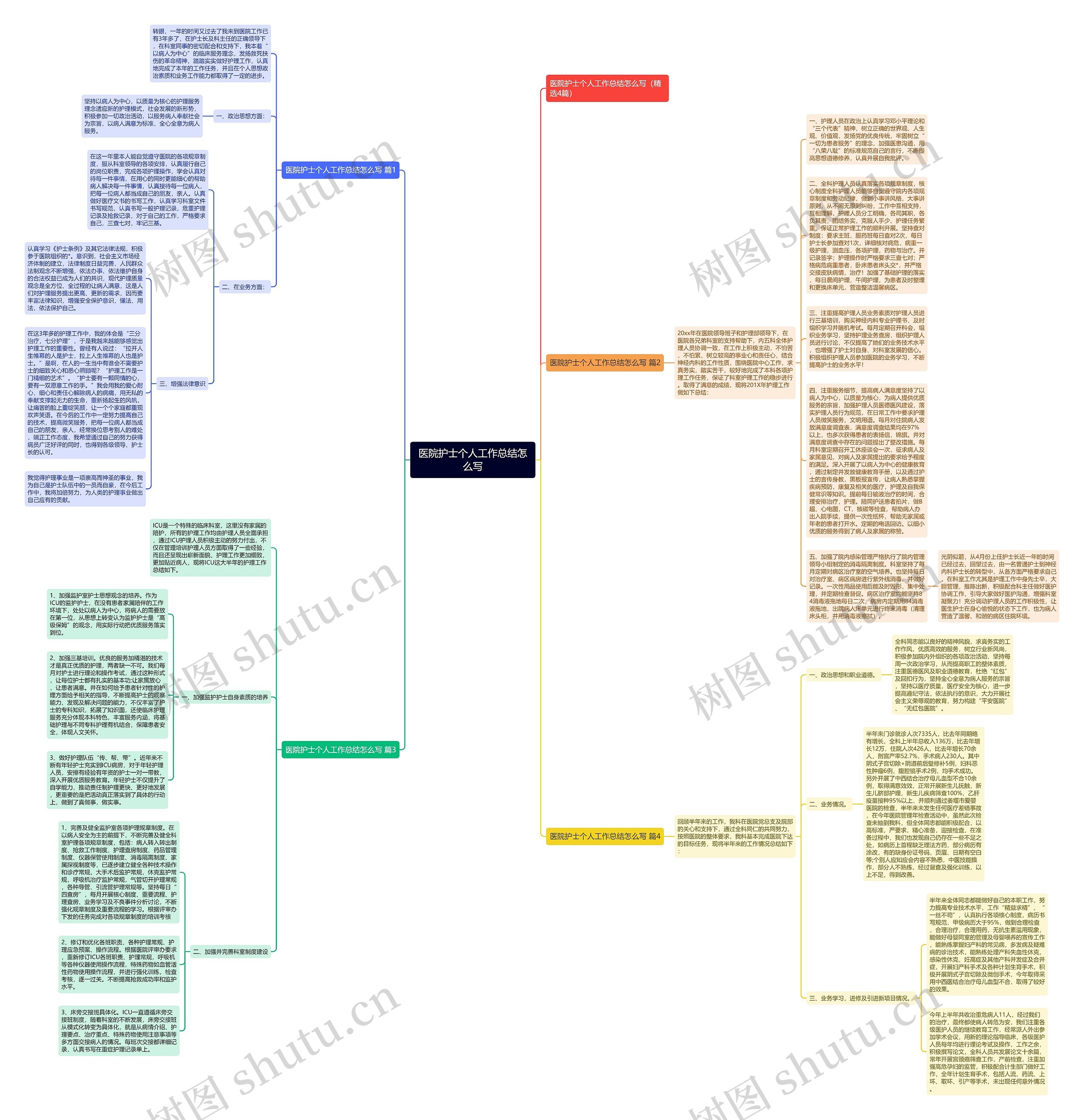 医院护士个人工作总结怎么写思维导图