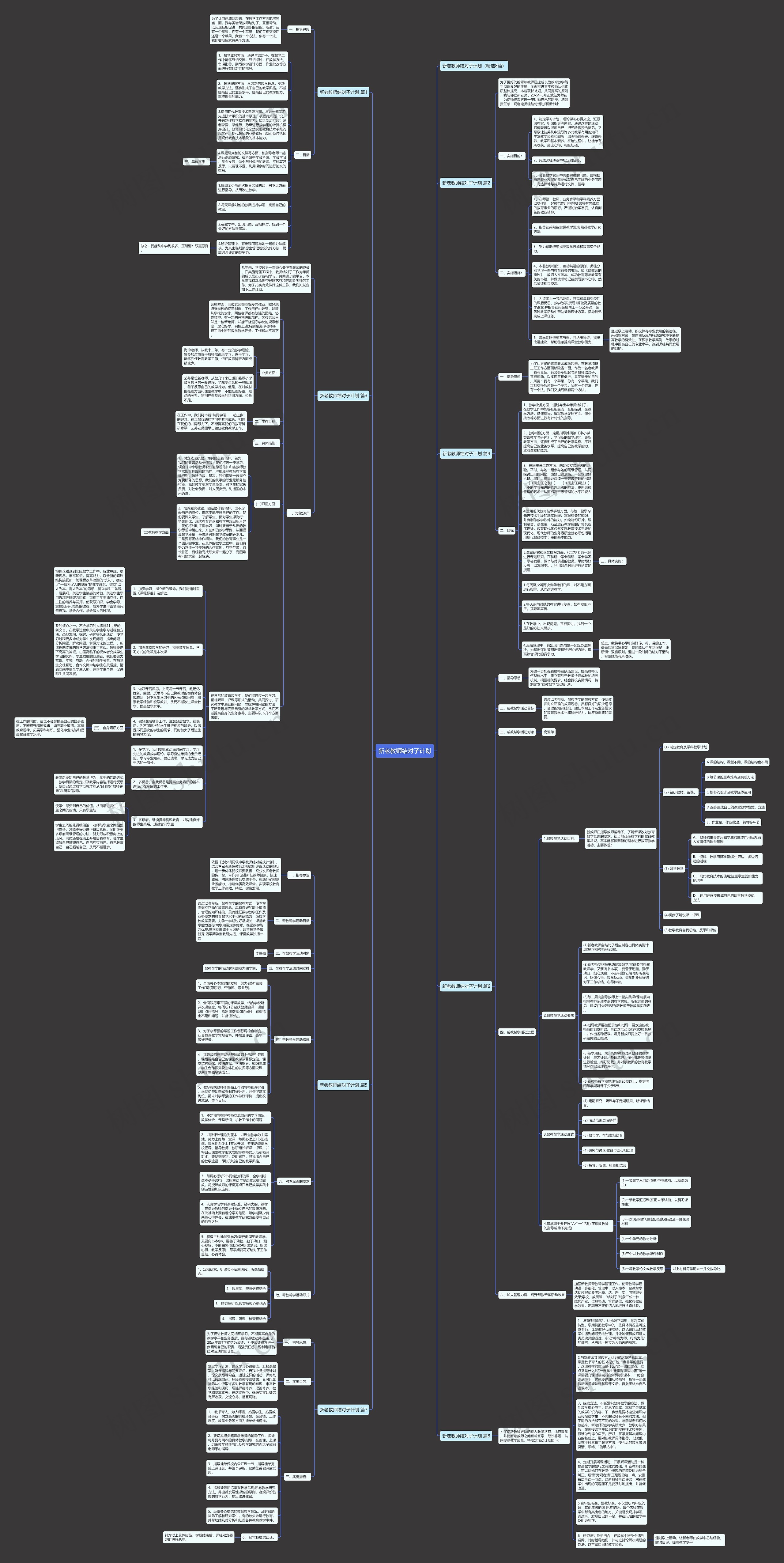 新老教师结对子计划思维导图