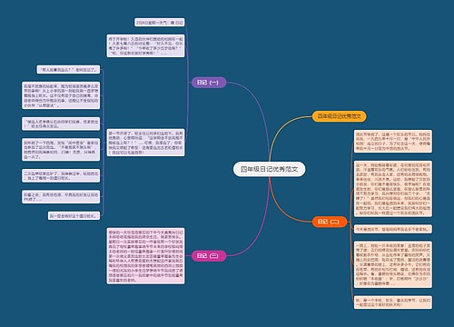 四年级日记优秀范文