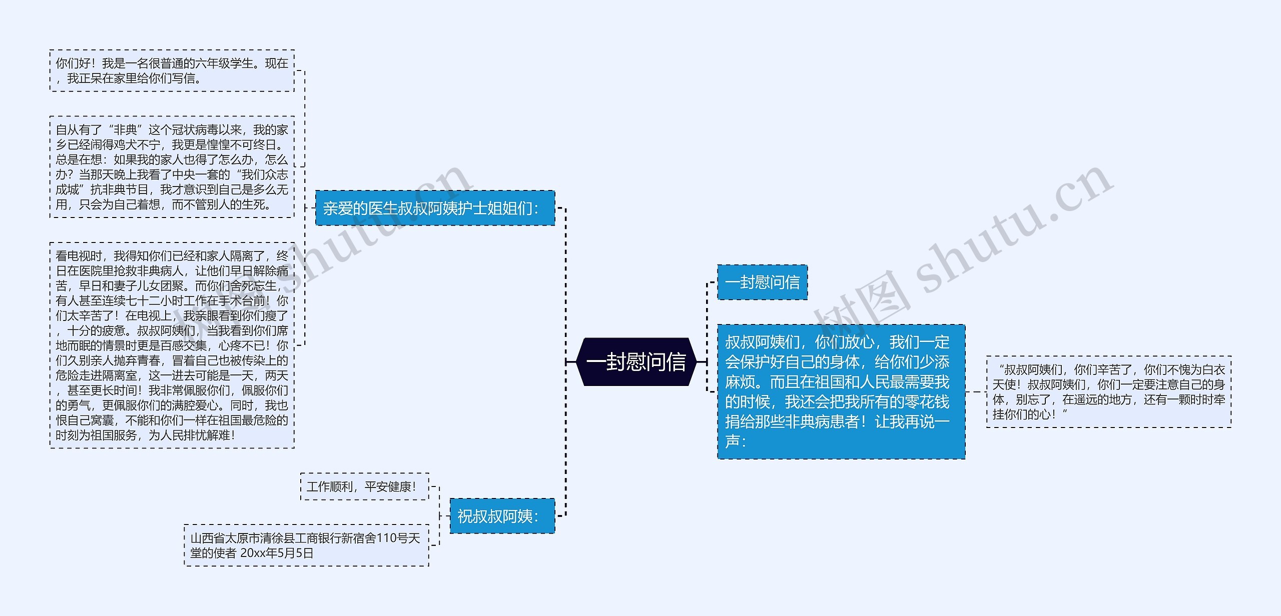 一封慰问信思维导图