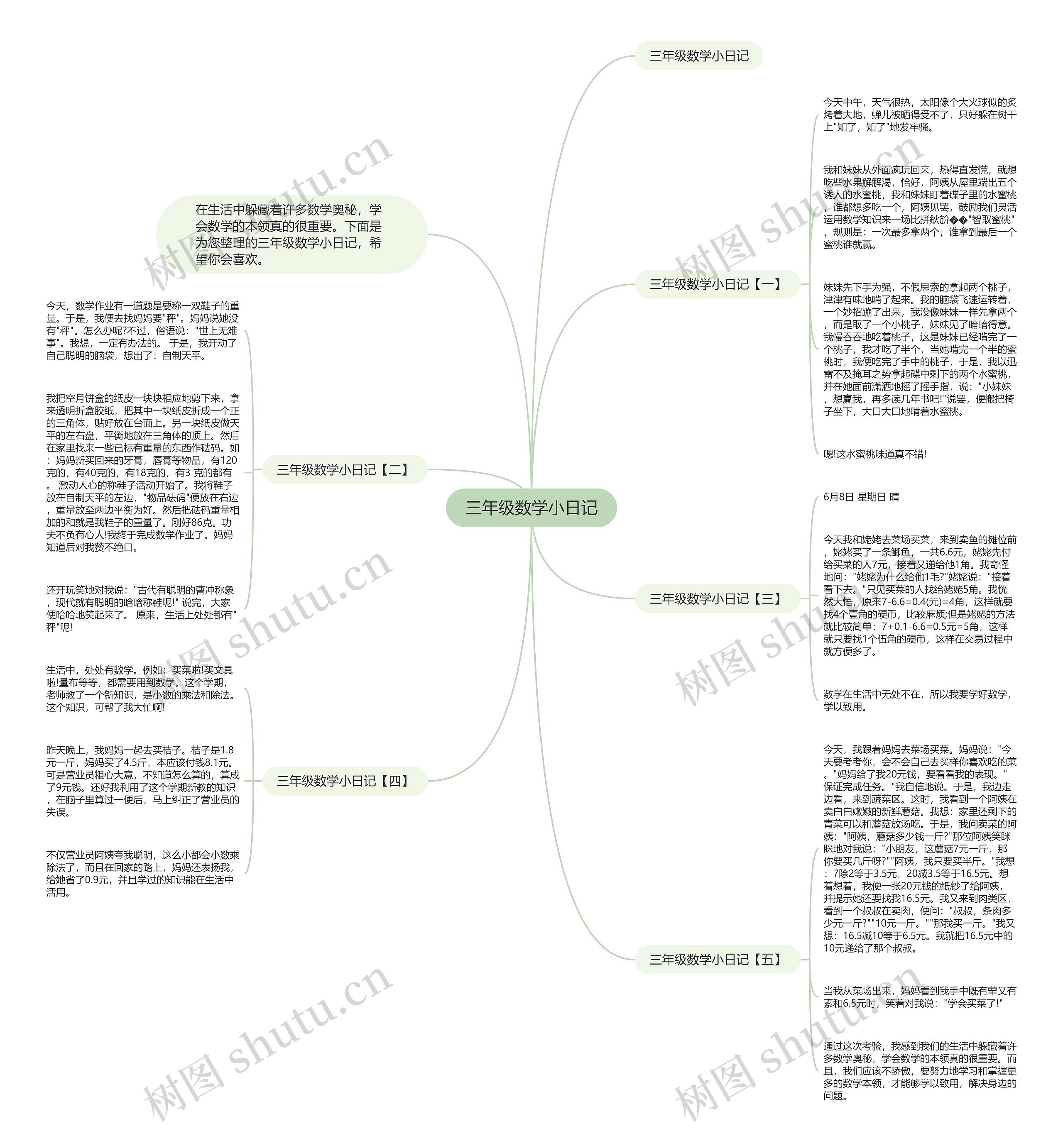 三年级数学小日记思维导图