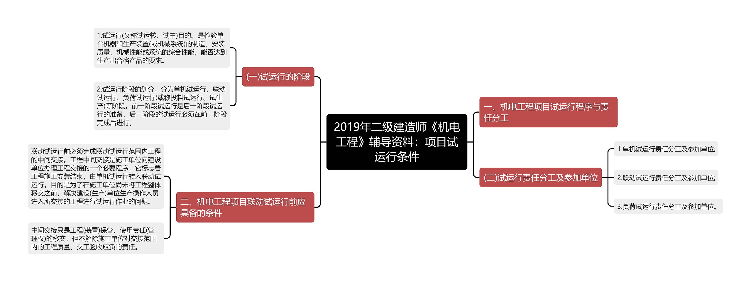 2019年二级建造师《机电工程》辅导资料：项目试运行条件思维导图