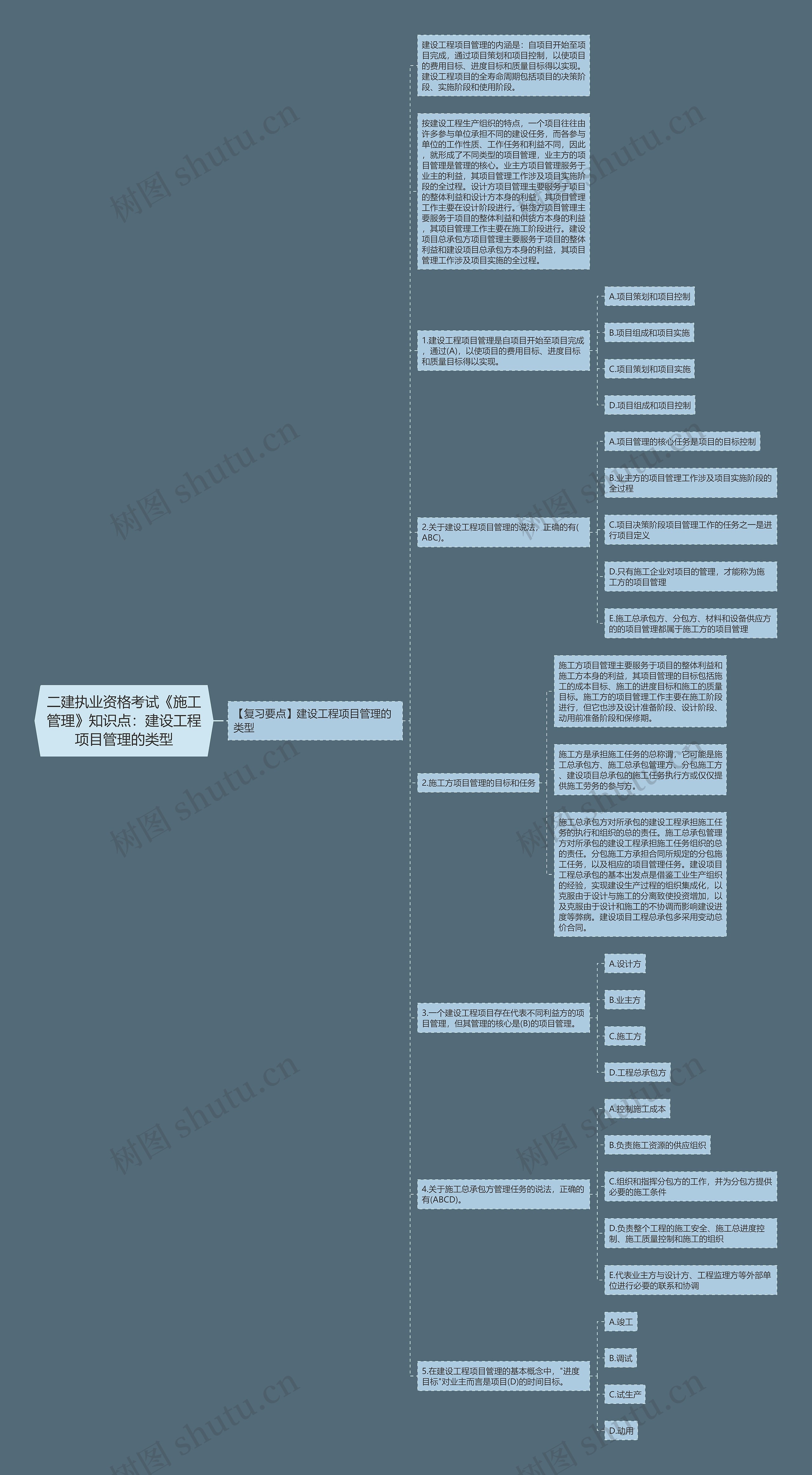 二建执业资格考试《施工管理》知识点：建设工程项目管理的类型