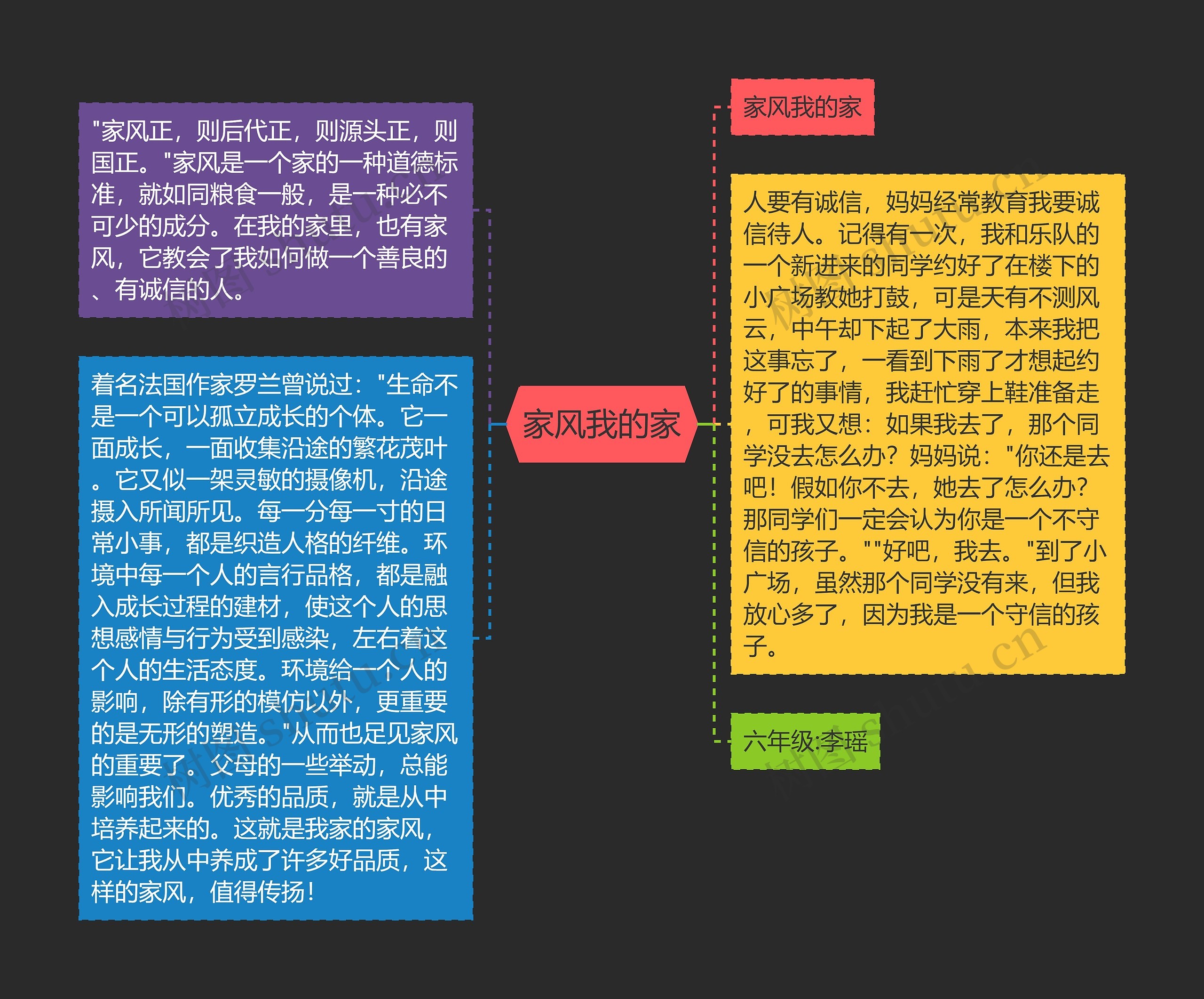 家风我的家思维导图