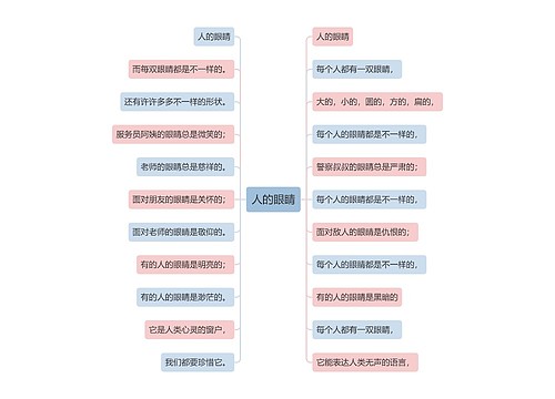 人的眼睛