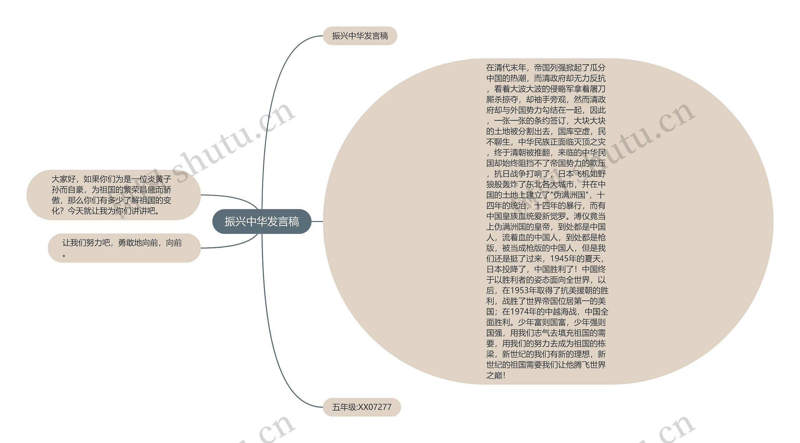 振兴中华发言稿思维导图