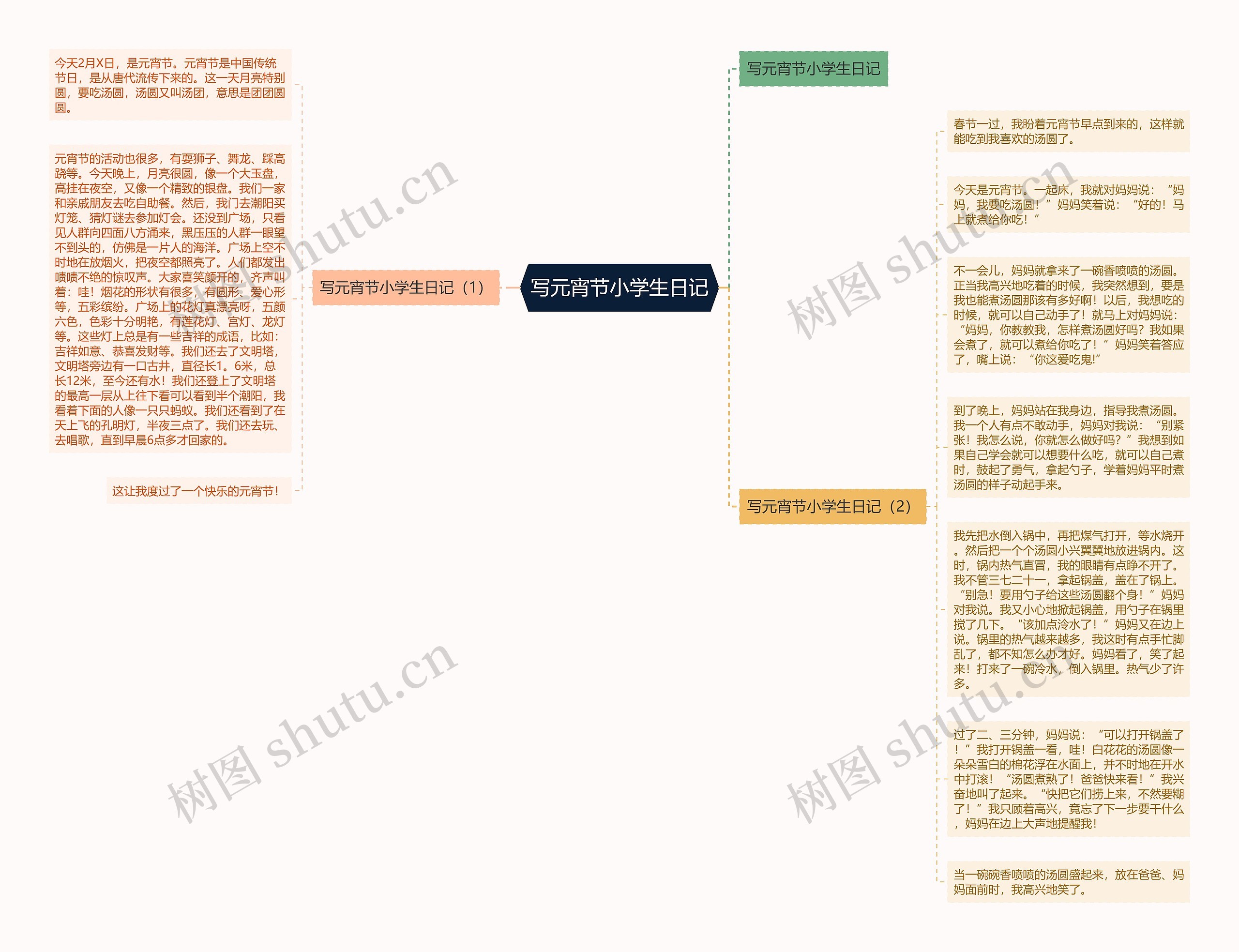 写元宵节小学生日记思维导图高清图 写元宵节小学生日记思维导图