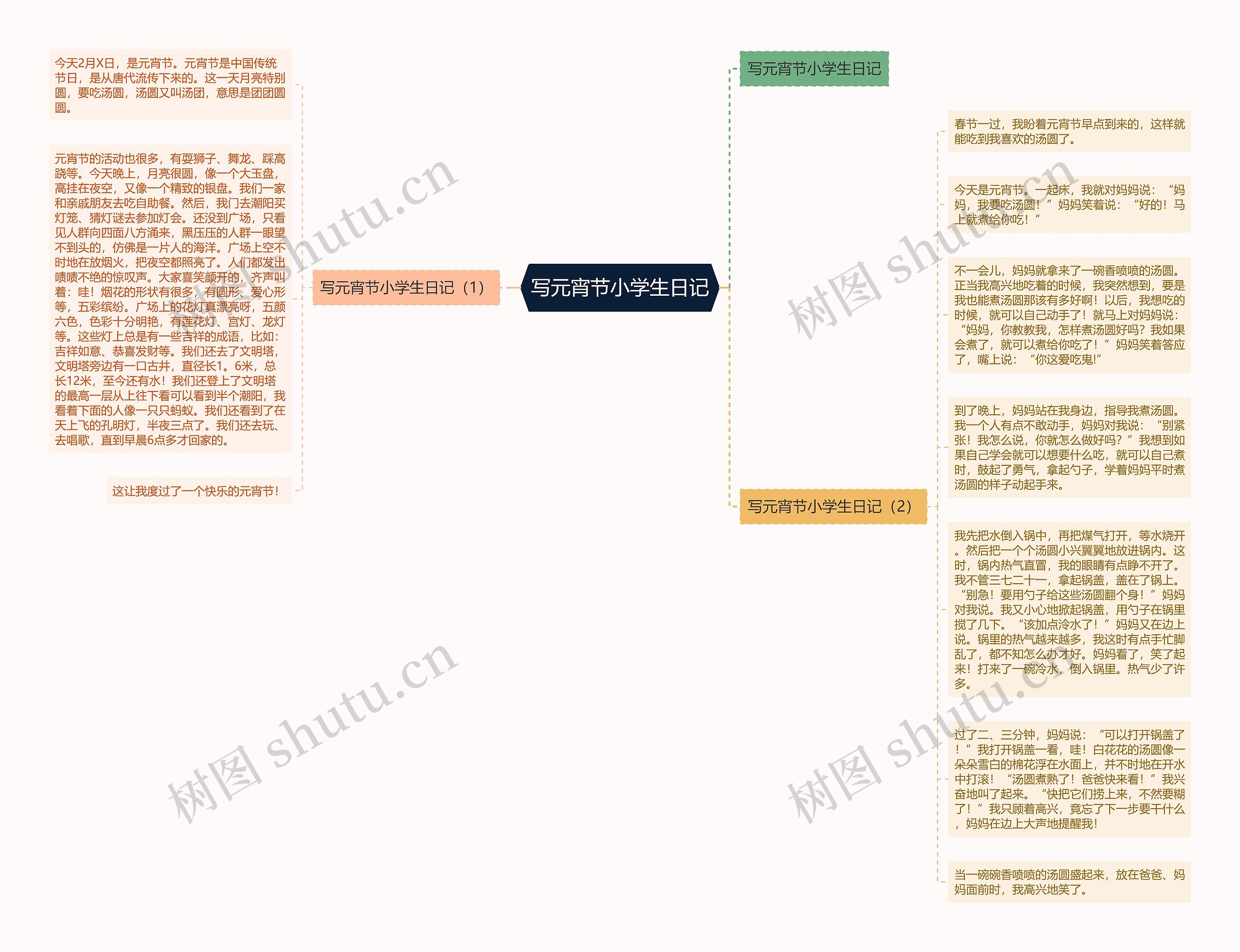 写元宵节小学生日记思维导图