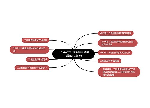 2017年二级建造师考试教材知识点汇总