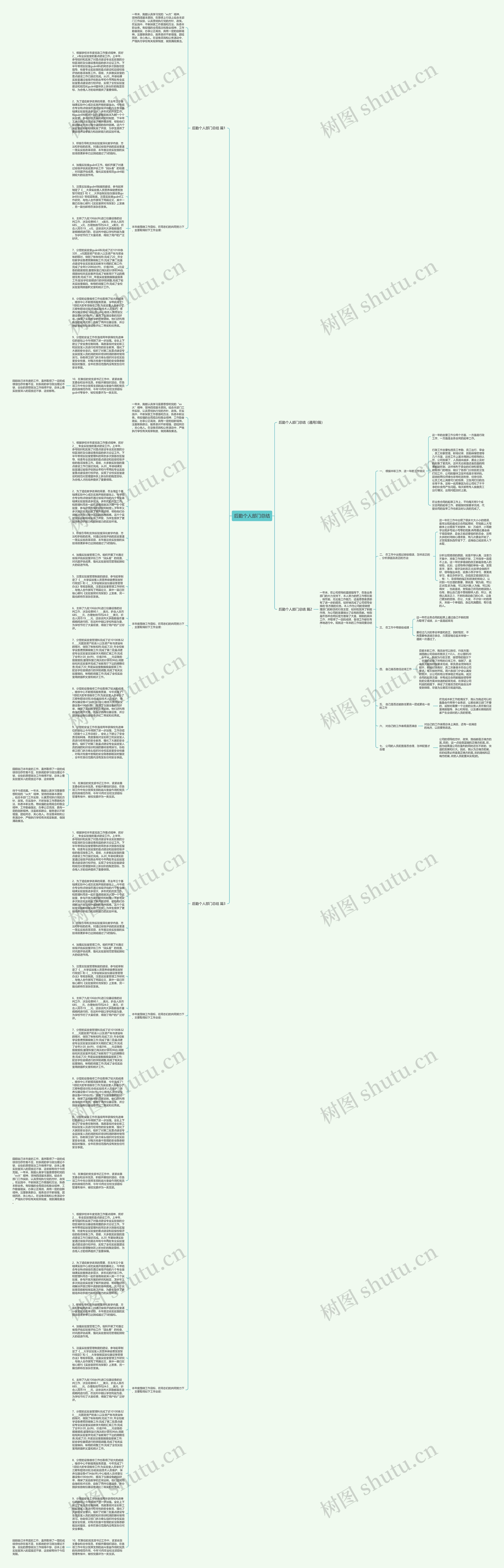 后勤个人部门总结思维导图