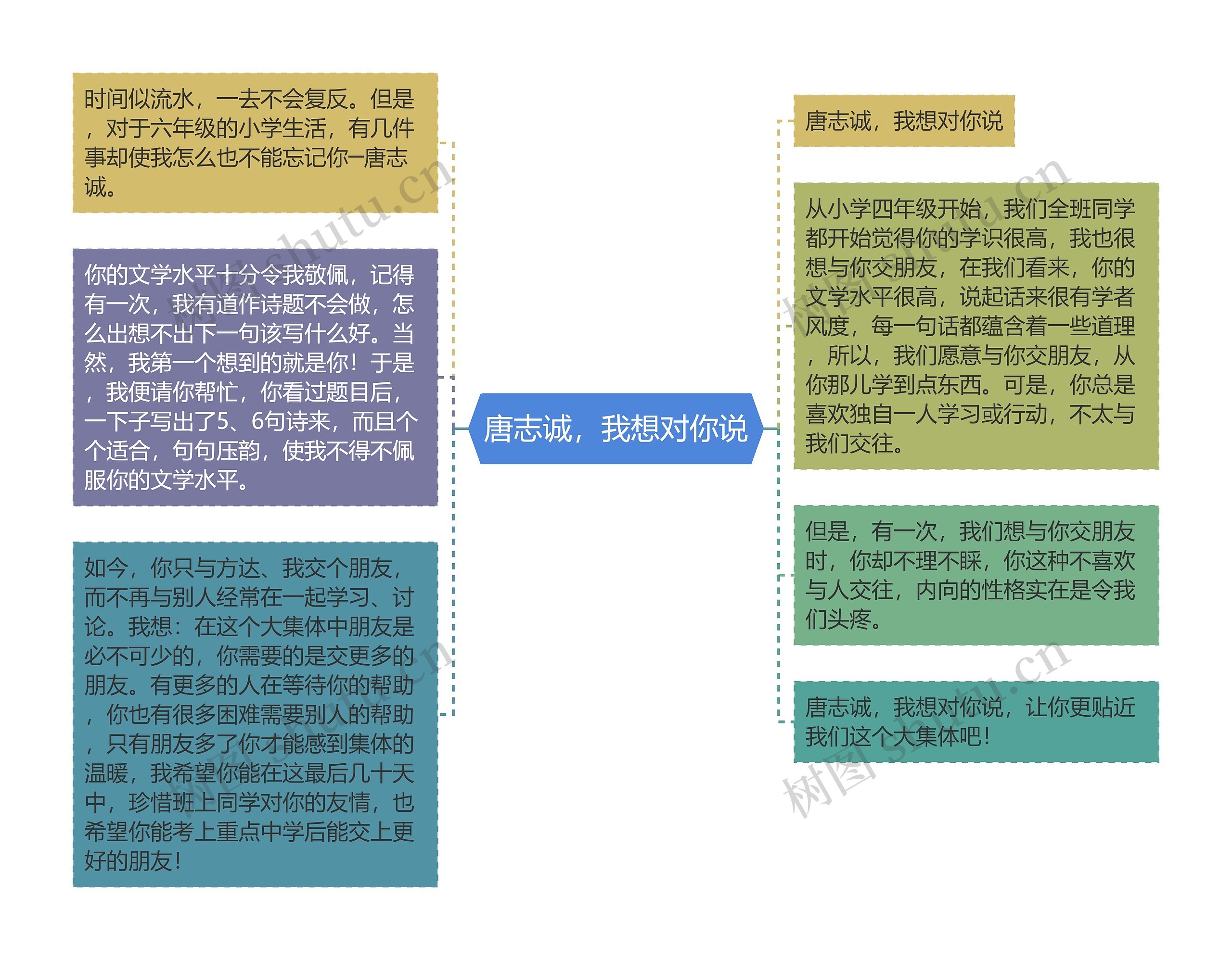 唐志诚，我想对你说思维导图