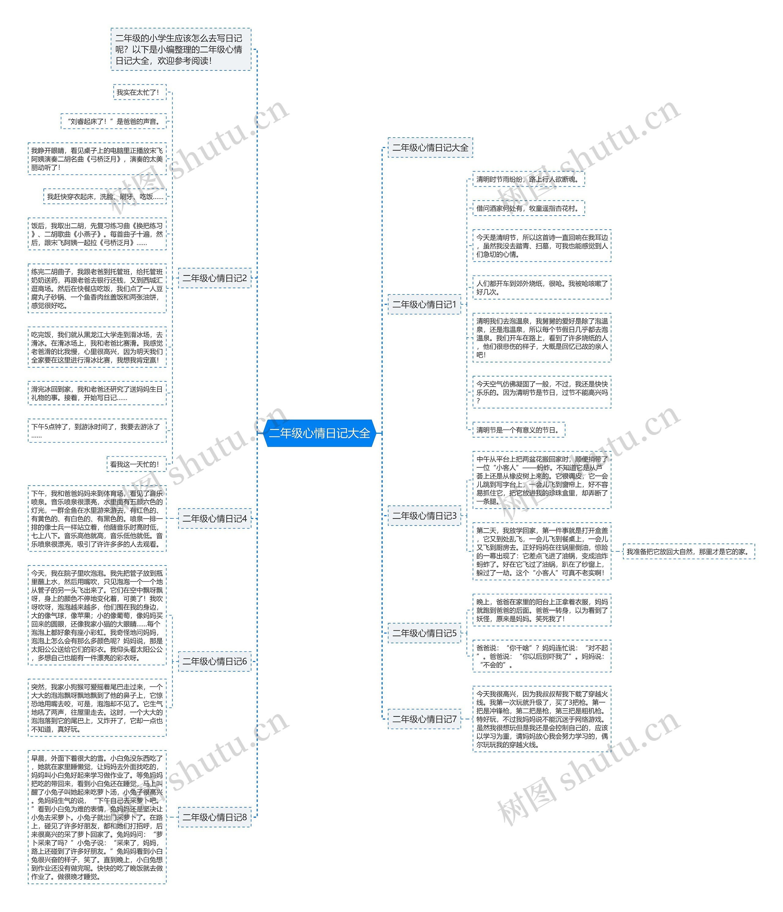 二年级心情日记大全思维导图