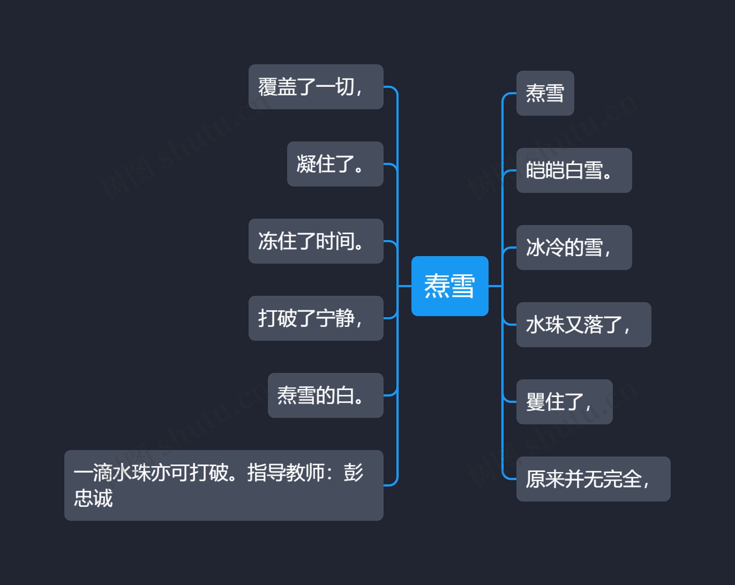 焘雪思维导图