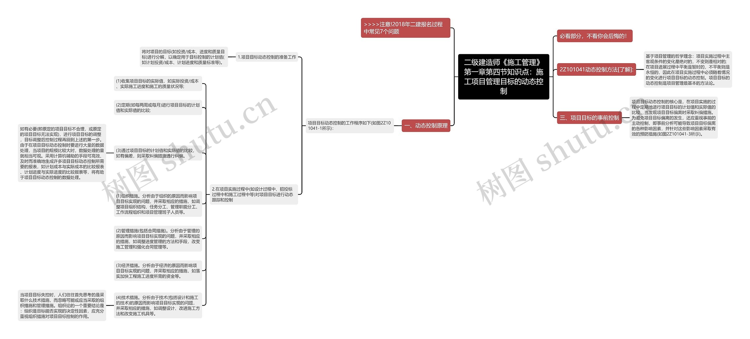 二级建造师《施工管理》第一章第四节知识点：施工项目管理目标的动态控制思维导图