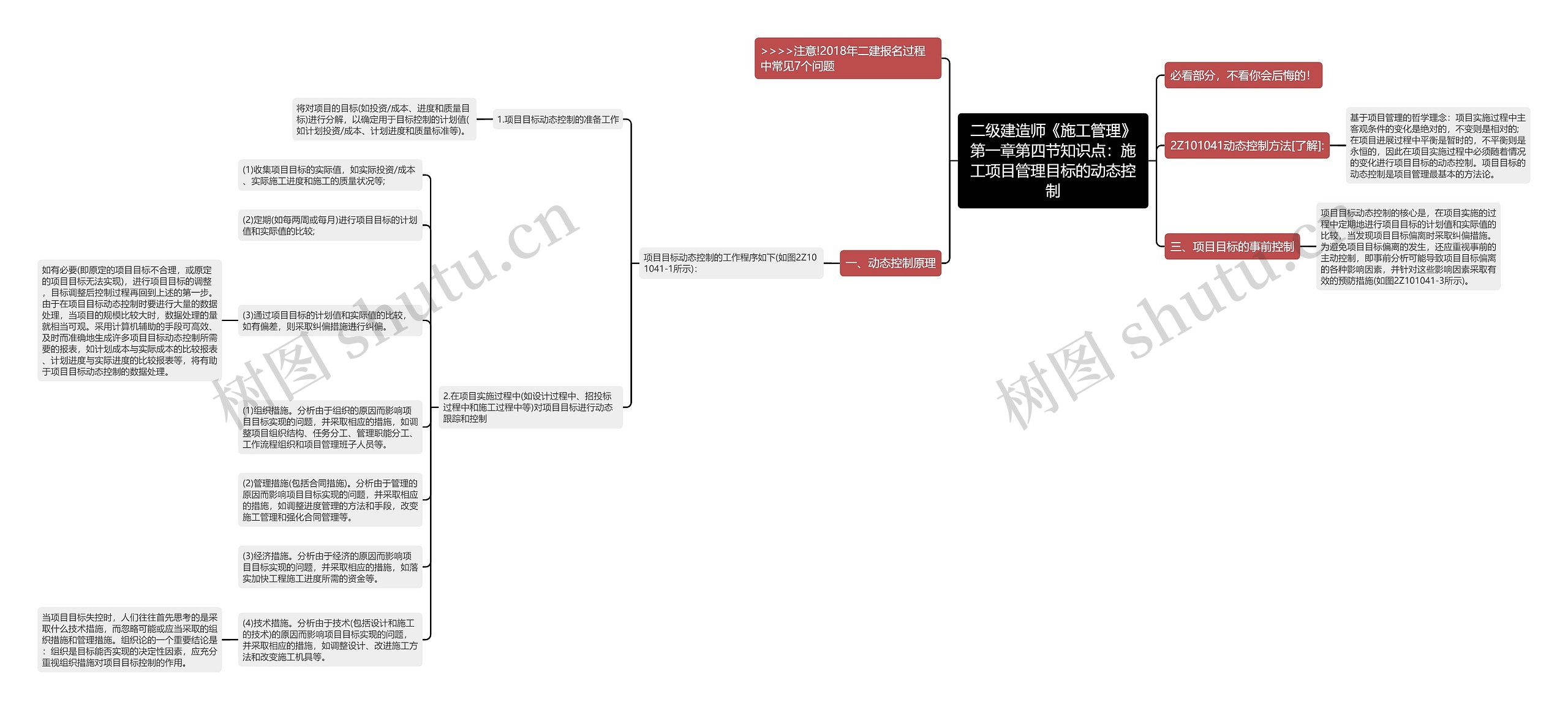 二级建造师《施工管理》第一章第四节知识点:施工项目管理目标的动态控制思维导图高清图 二级建造师《施工管理》第一章第四节知识点:施工项目管理目标的动态控制思维导图