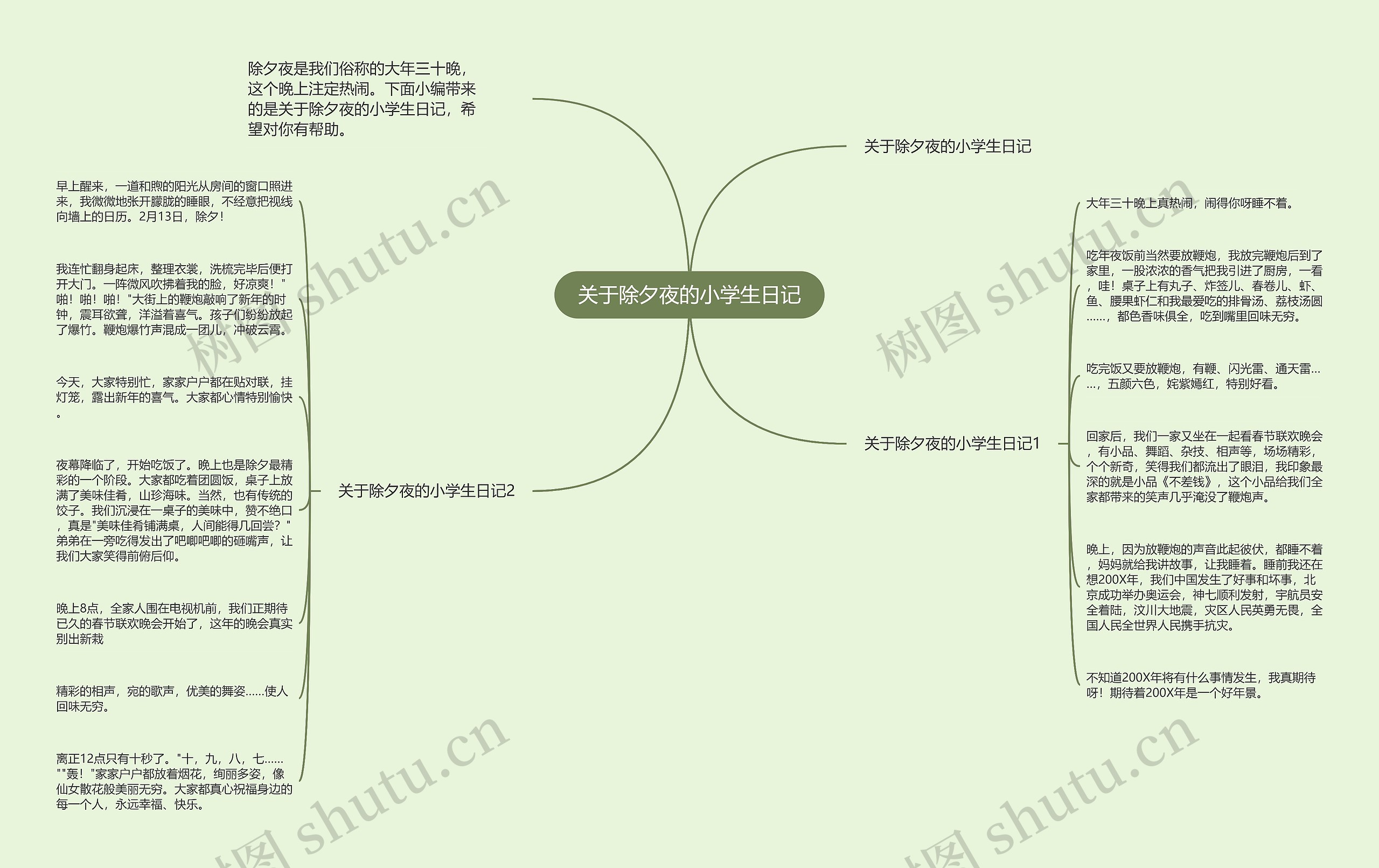 关于除夕夜的小学生日记思维导图