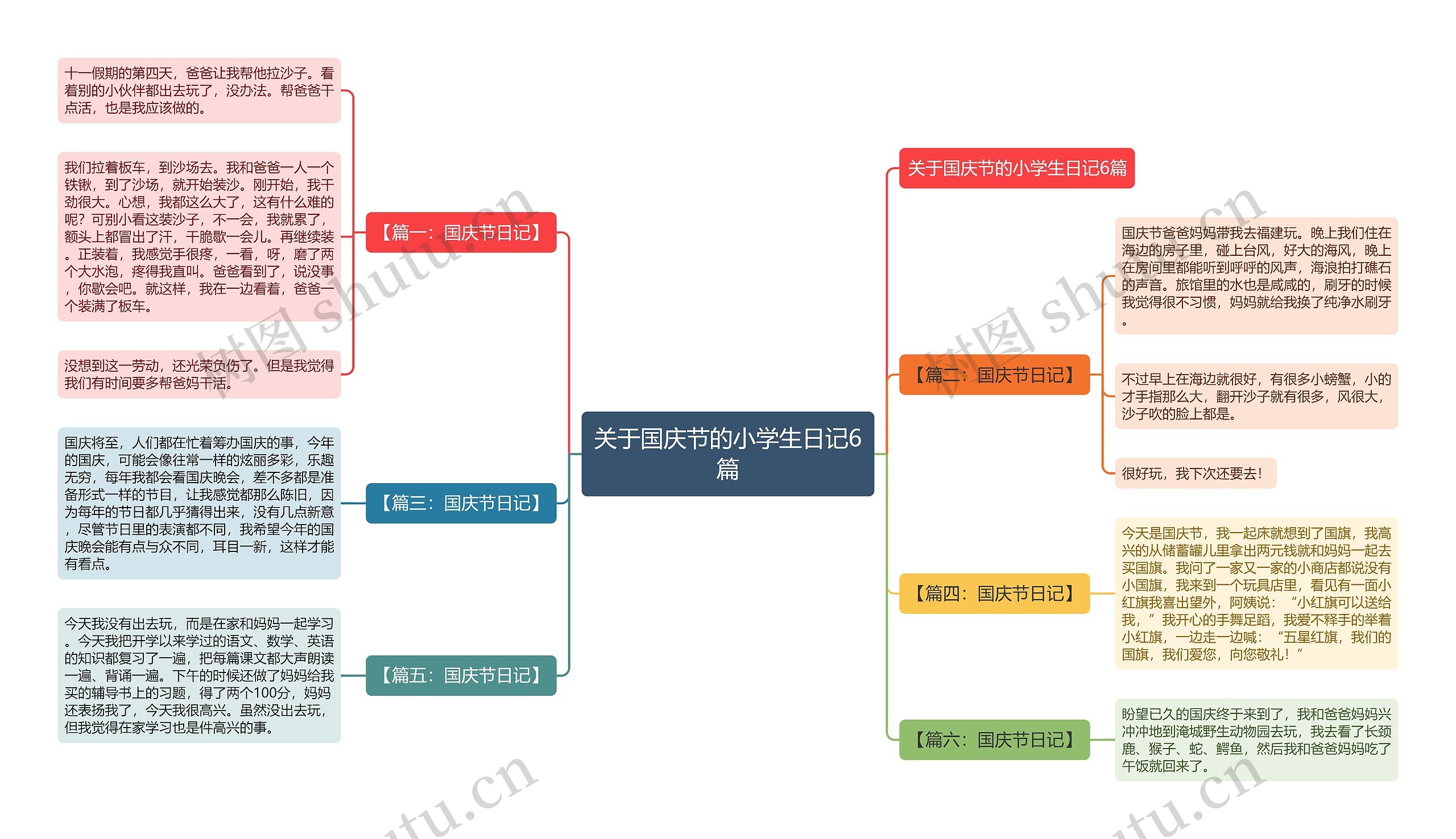 关于国庆节的小学生日记6篇 关于国庆节的小学生日记6篇