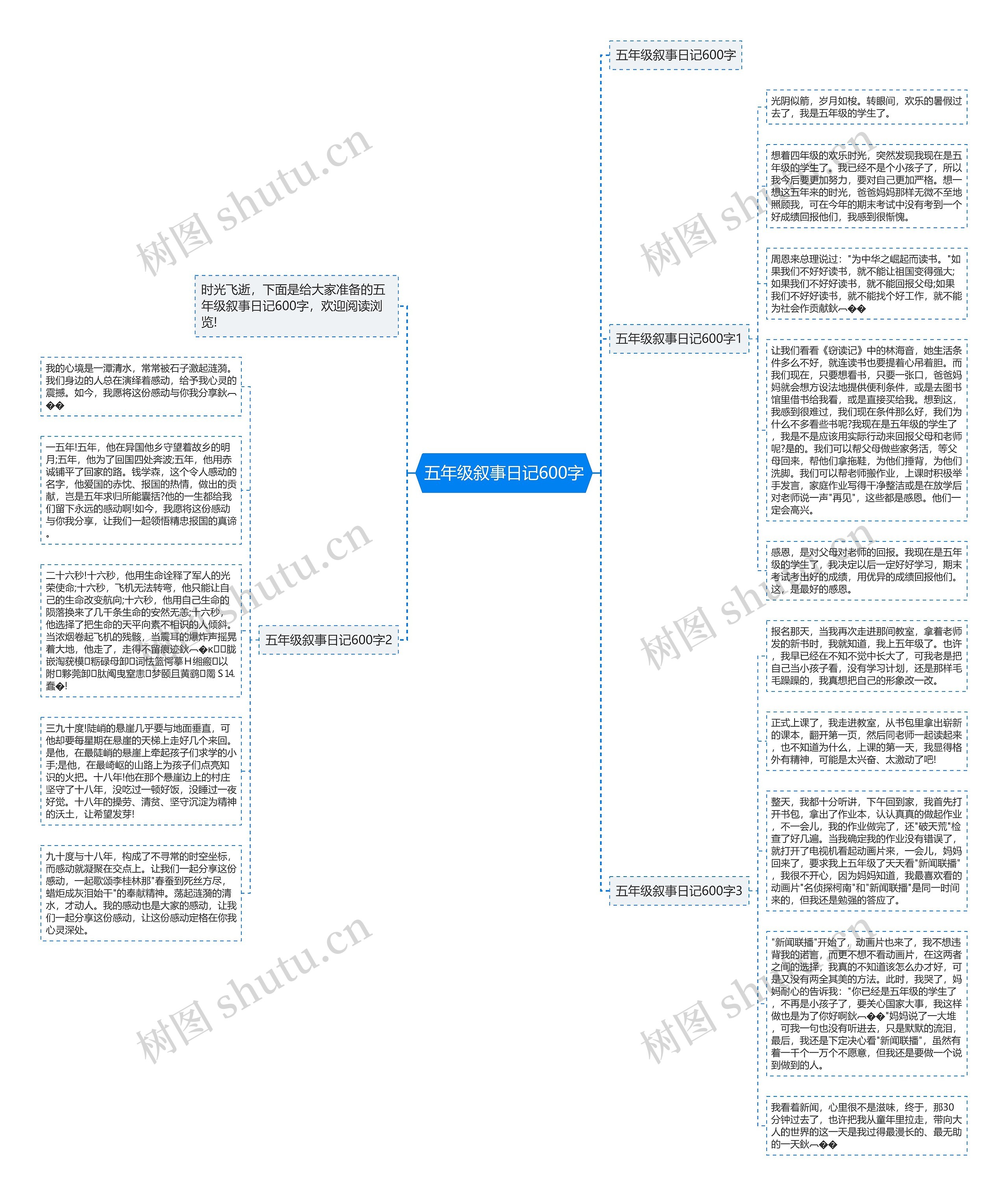 五年级叙事日记600字思维导图