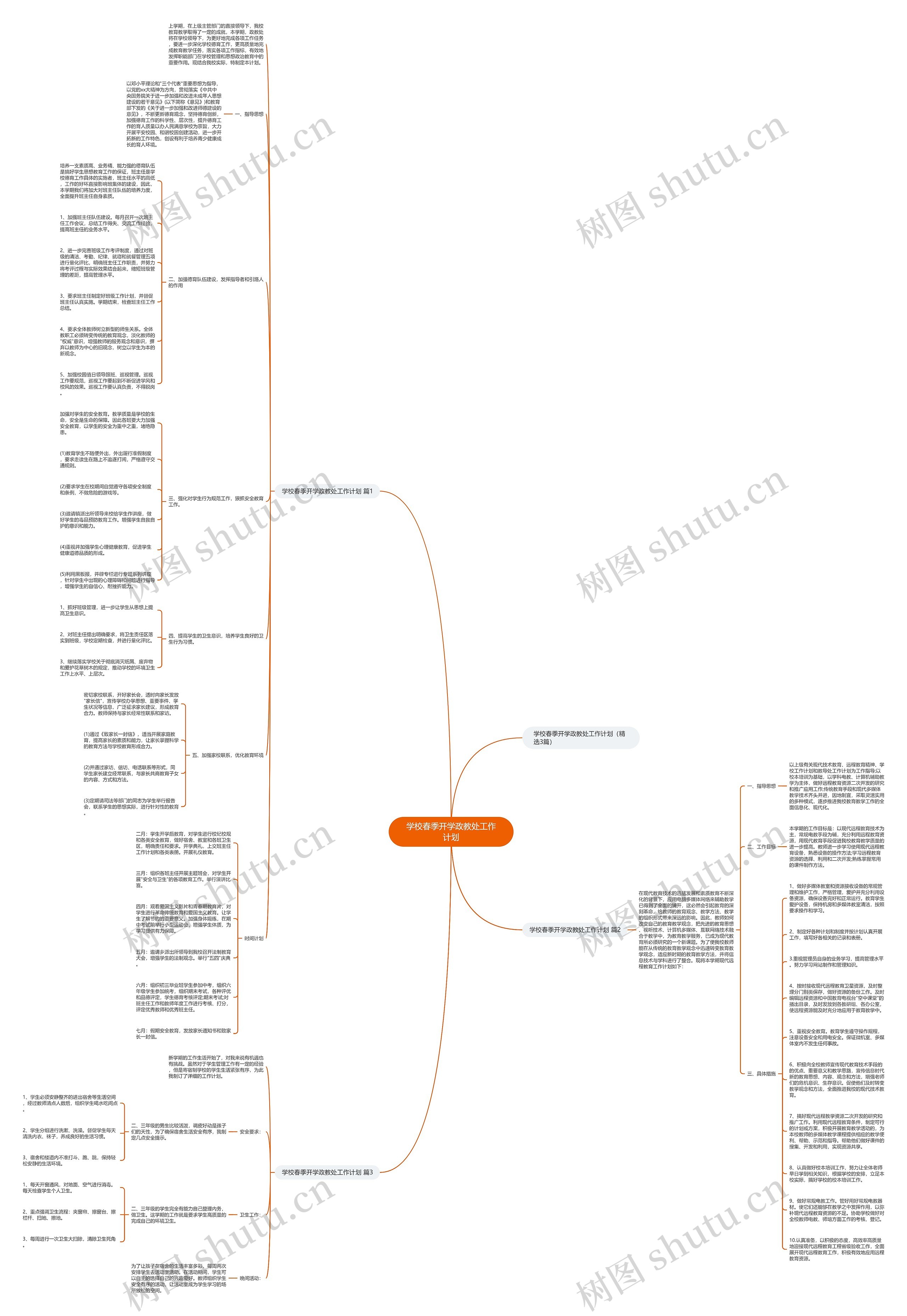 学校春季开学政教处工作计划思维导图