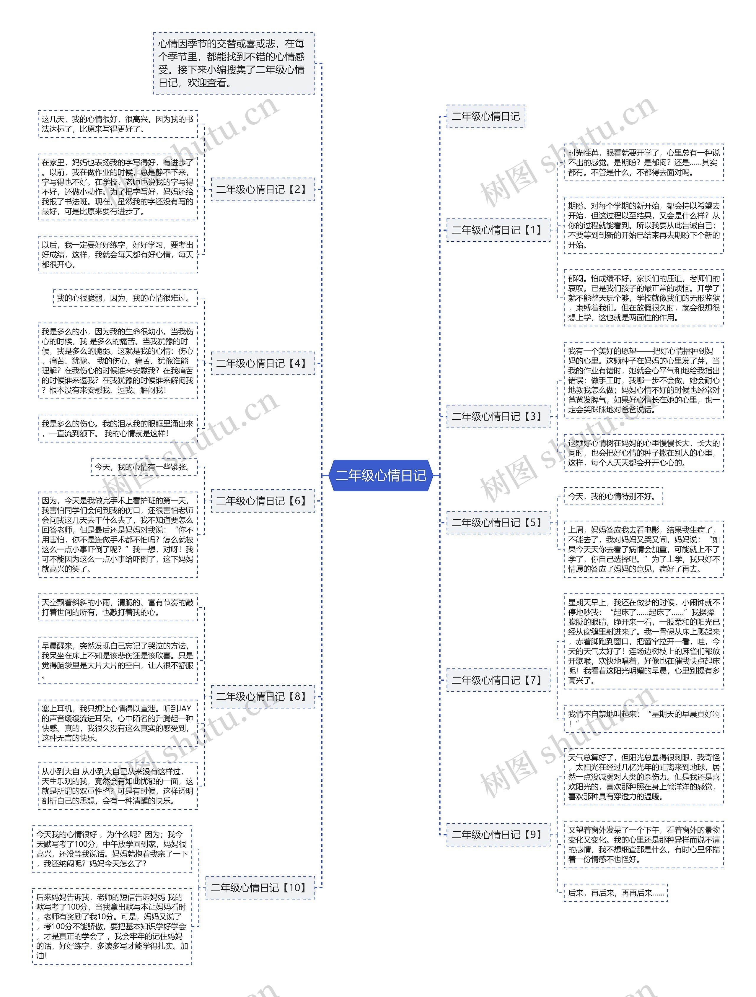 二年级心情日记思维导图
