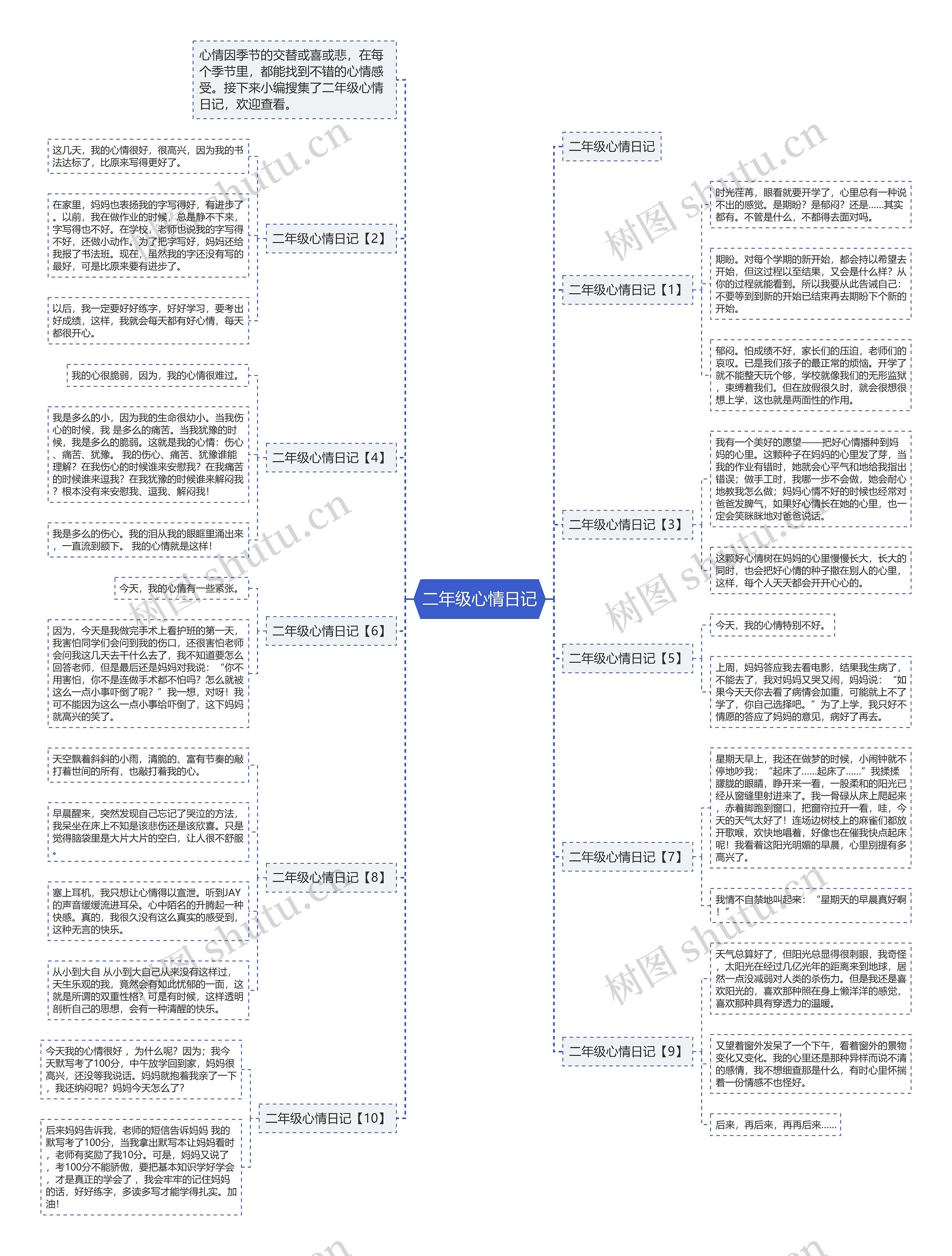 二年级心情日记 二年级心情日记