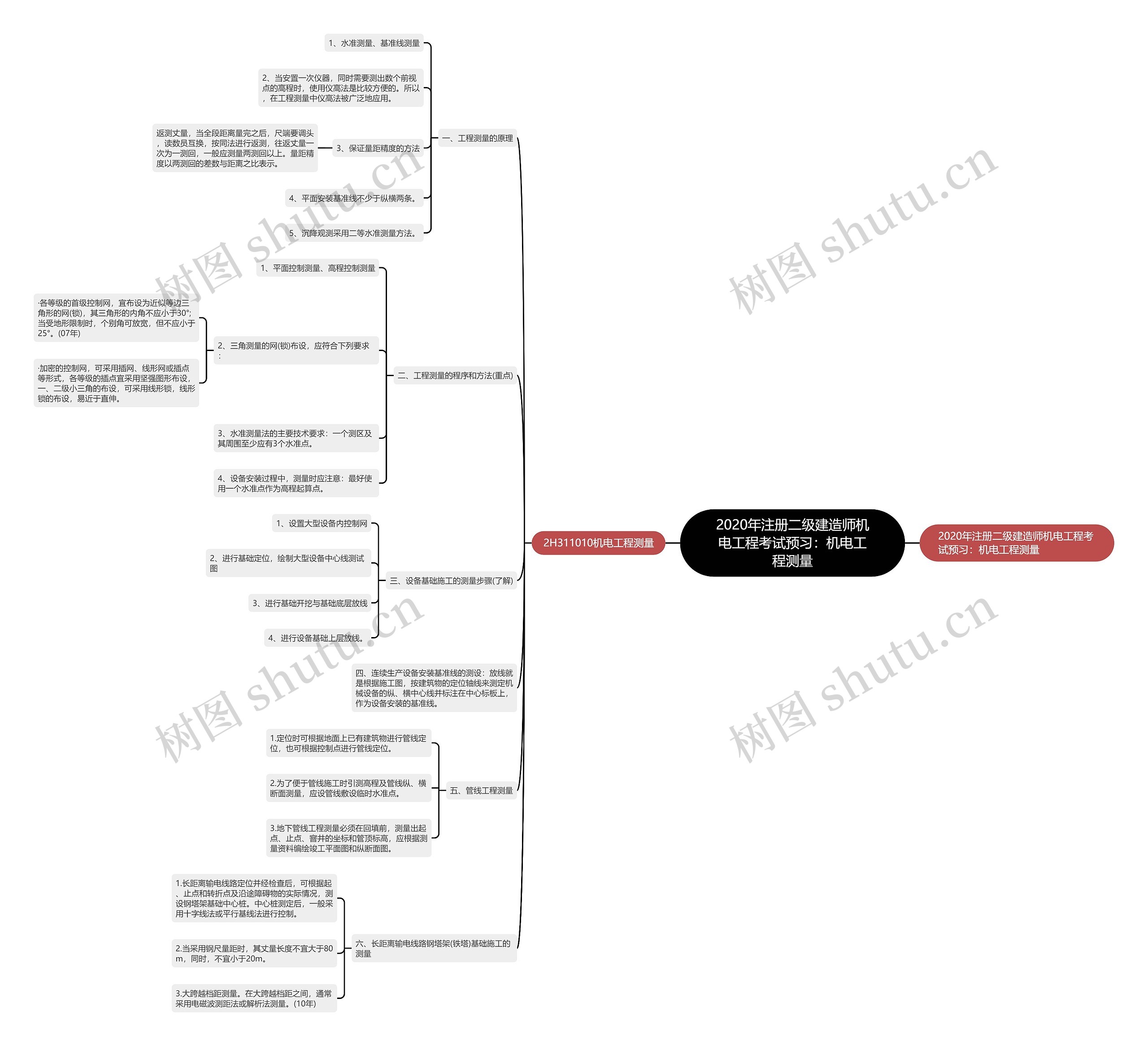 2020年注册二级建造师机电工程考试预习：机电工程测量
