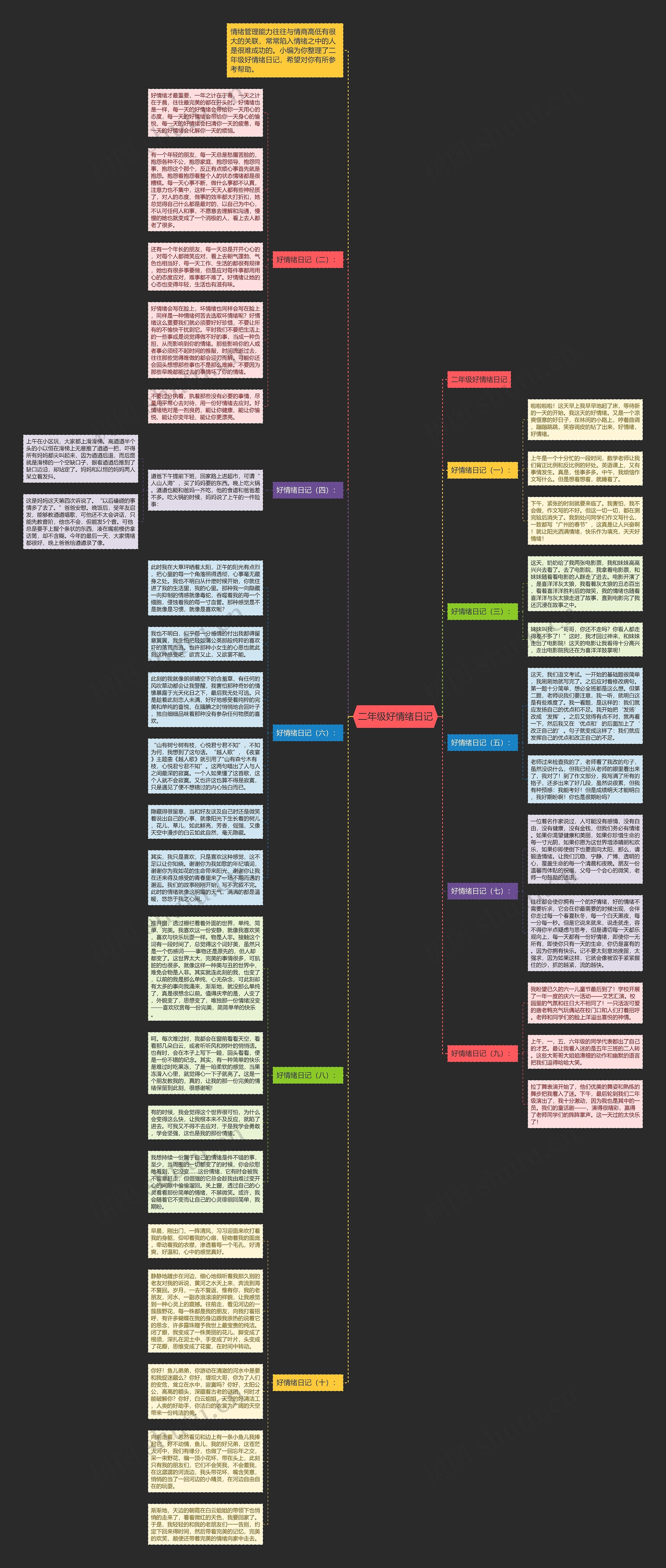 二年级好情绪日记思维导图