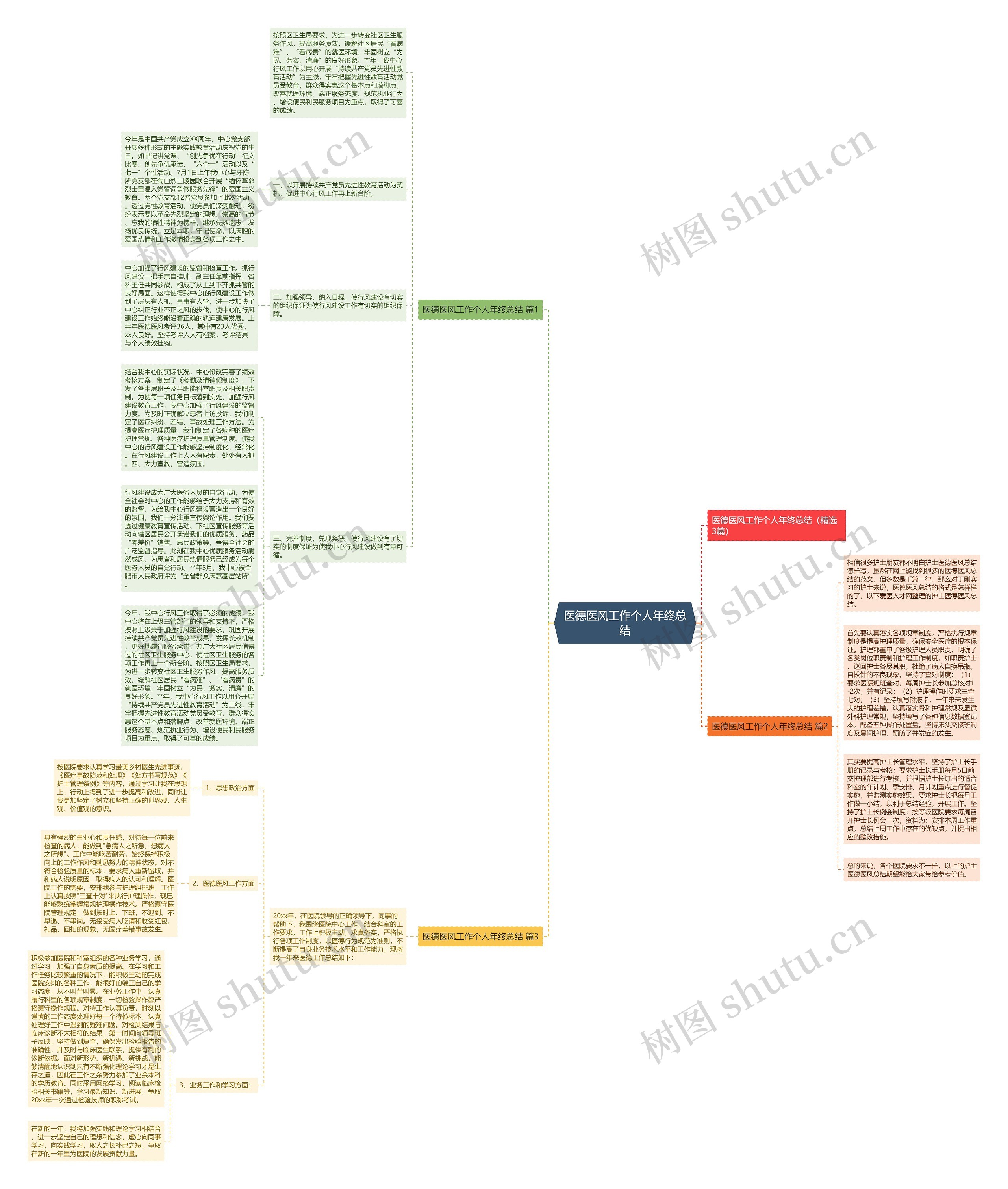 医德医风工作个人年终总结思维导图