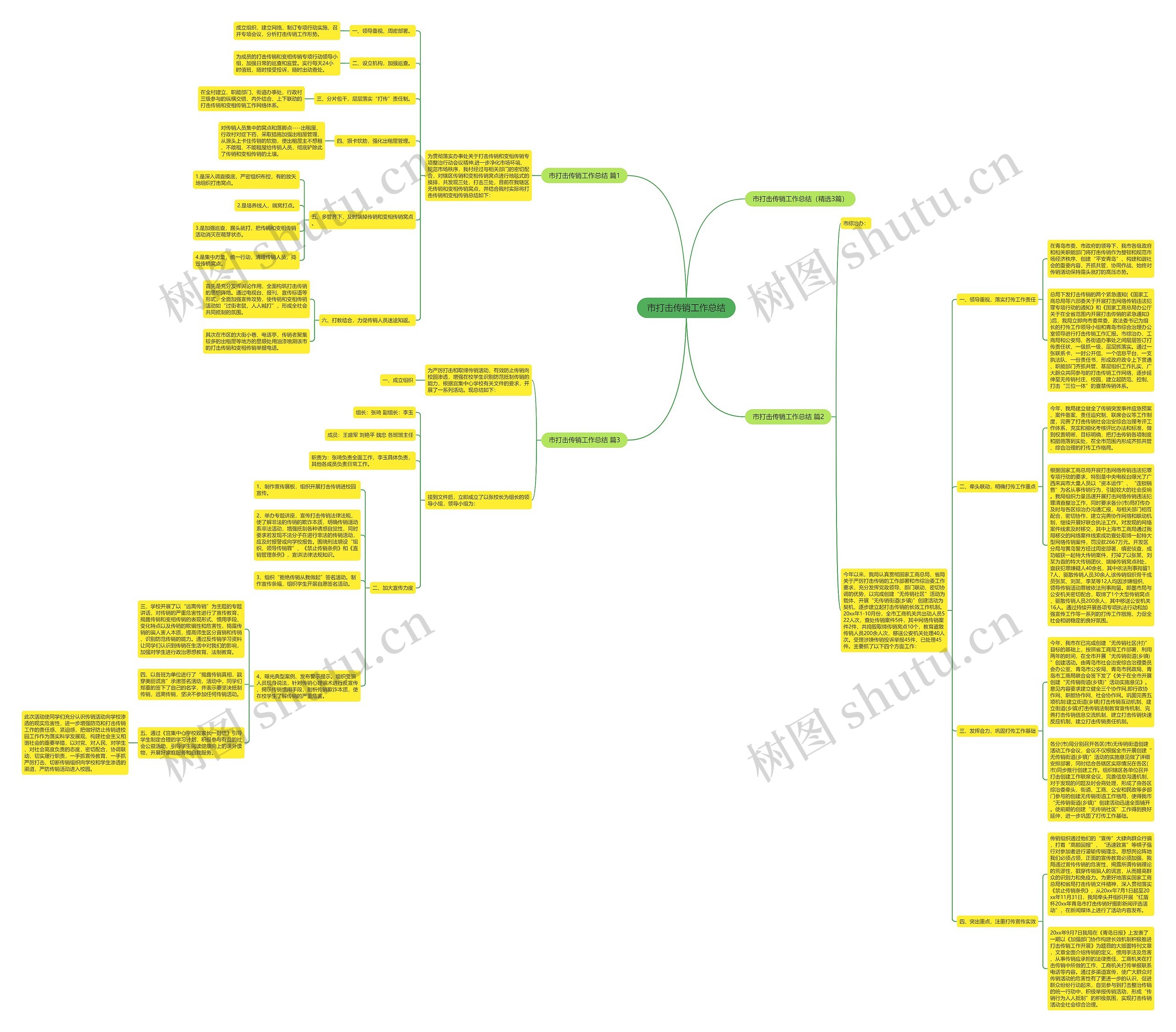 市打击传销工作总结思维导图