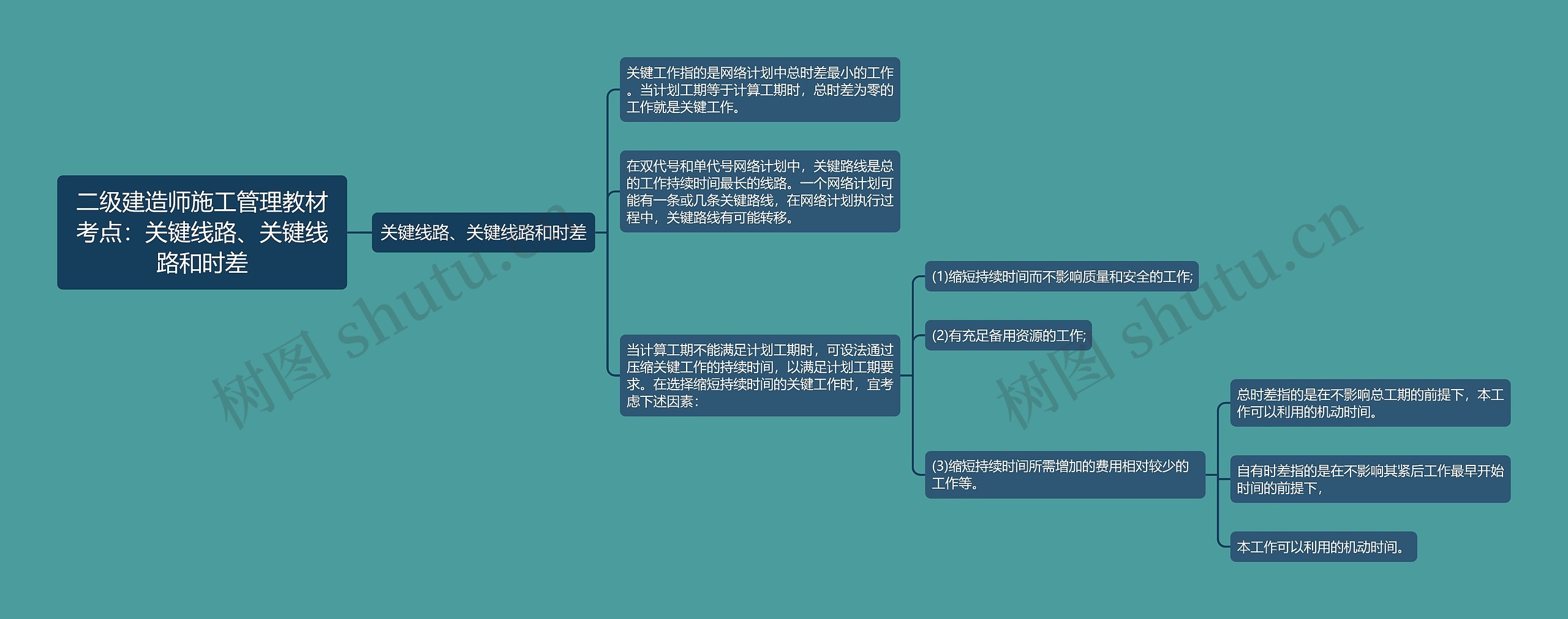 二级建造师施工管理教材考点:关键线路、关键线路和时差 二级建造师施工管理教材考点:关键线路、关键线路和时差