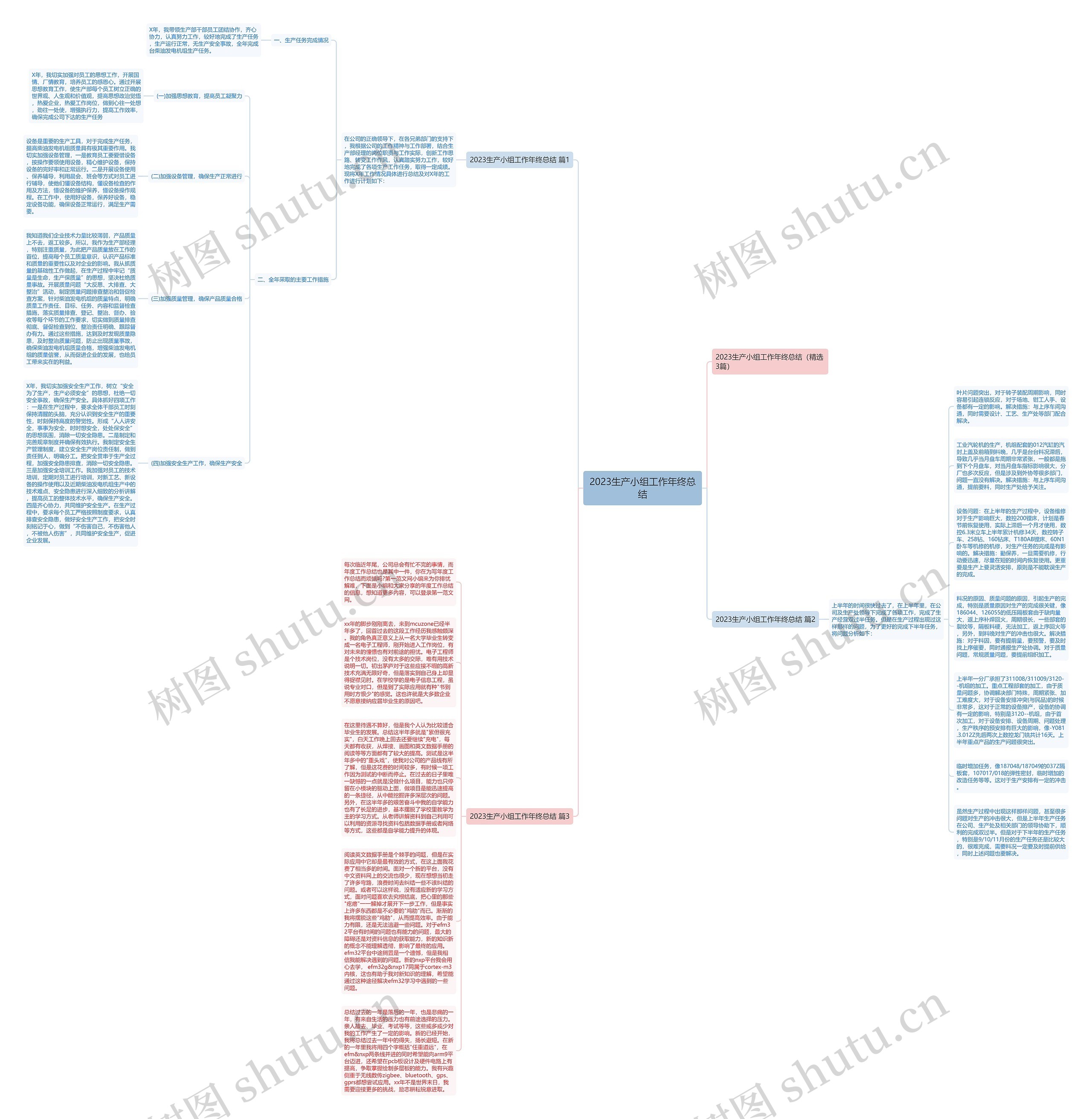 2023生产小组工作年终总结思维导图