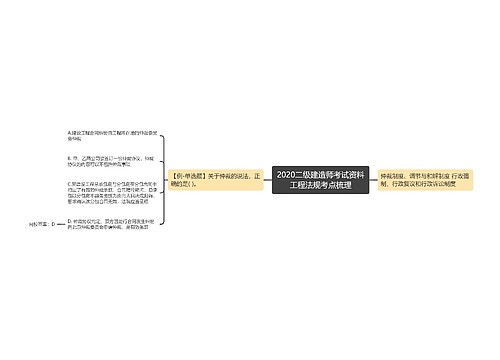 2020二级建造师考试资料工程法规考点梳理