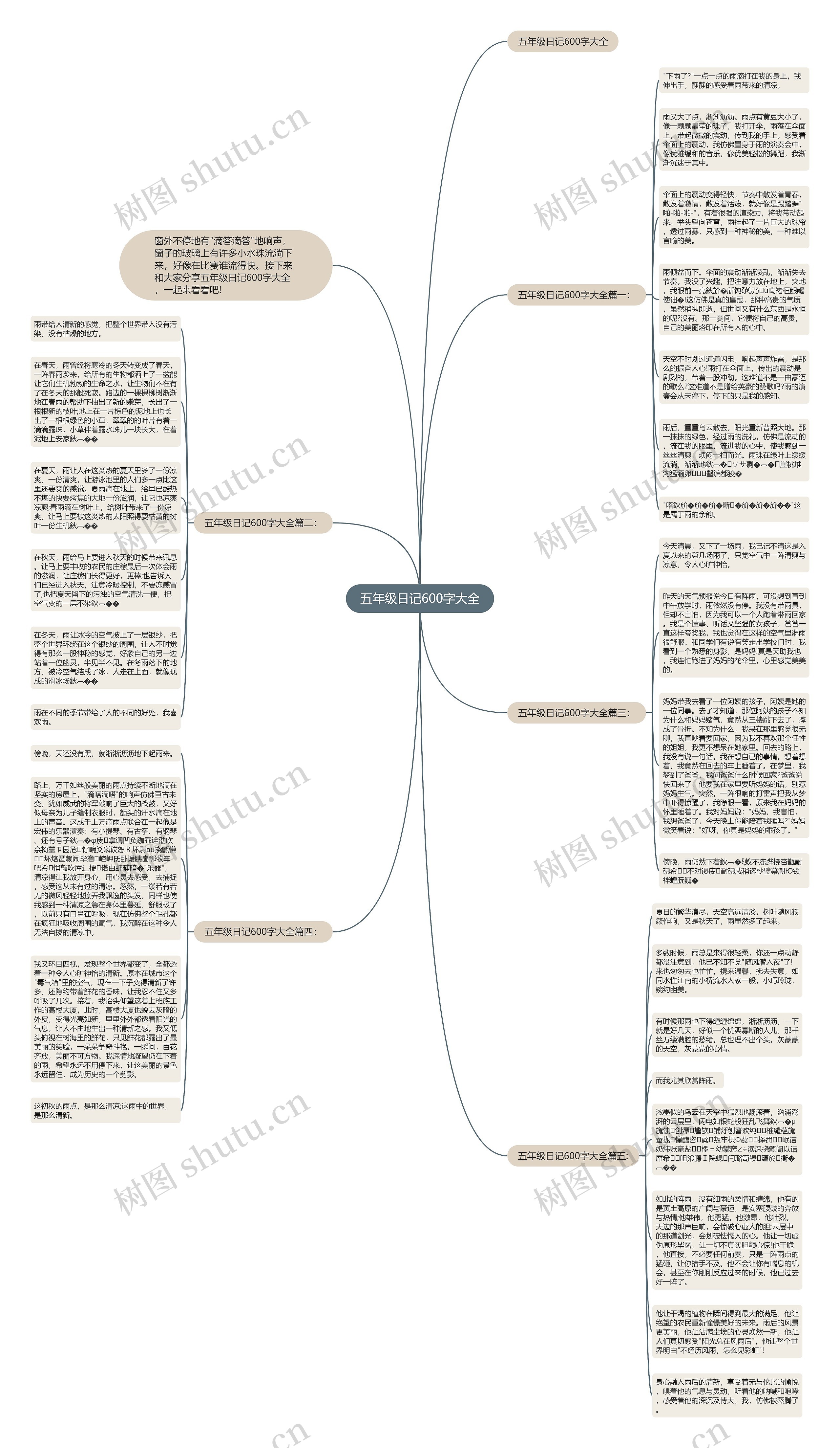 五年级日记600字大全思维导图