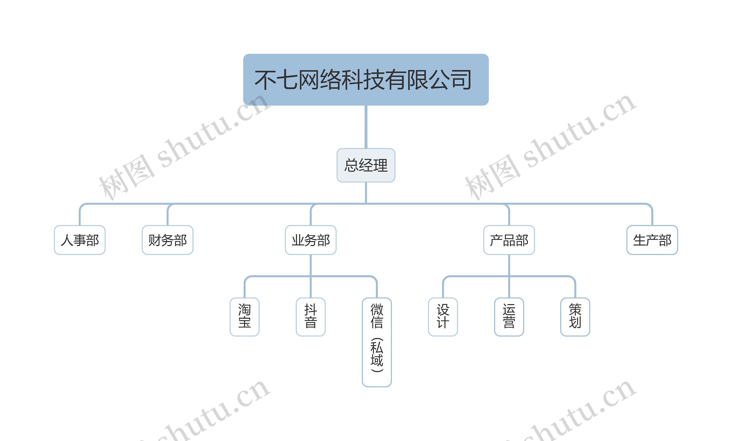 不七网络科技有限公司组织架构图