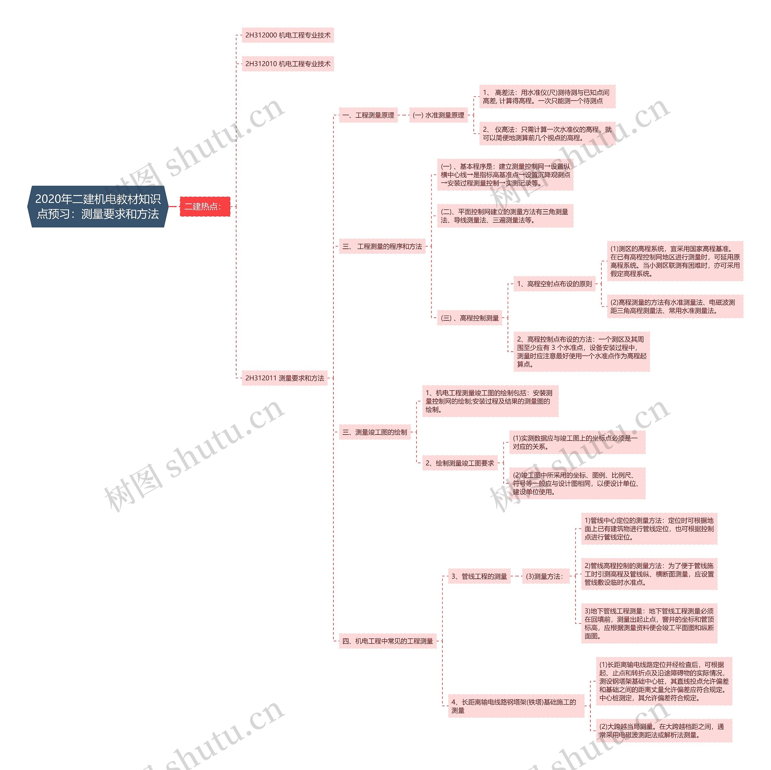 2020年二建机电教材知识点预习:测量要求和方法 2020年二建机电教材知识点预习:测量要求和方法