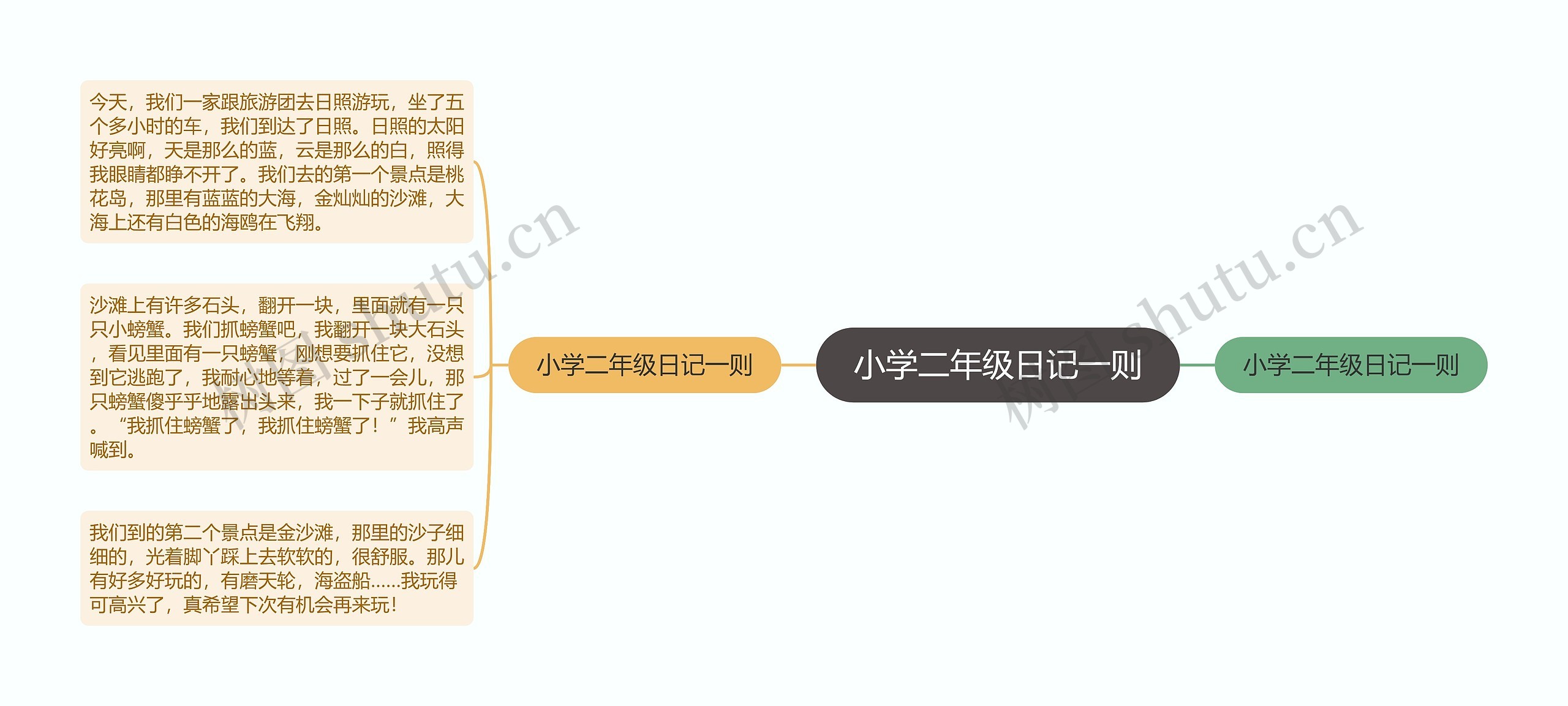 小学二年级日记一则思维导图高清图 小学二年级日记一则思维导图