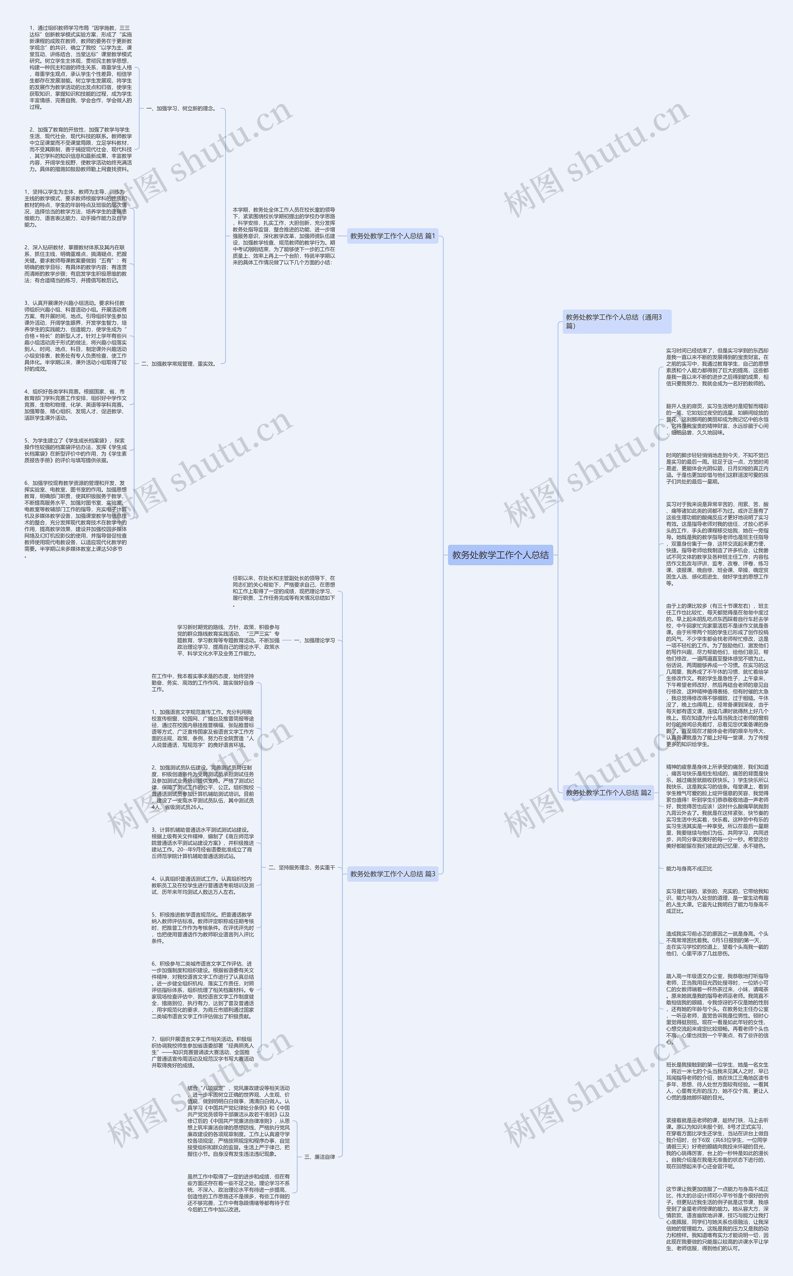 教务处教学工作个人总结思维导图