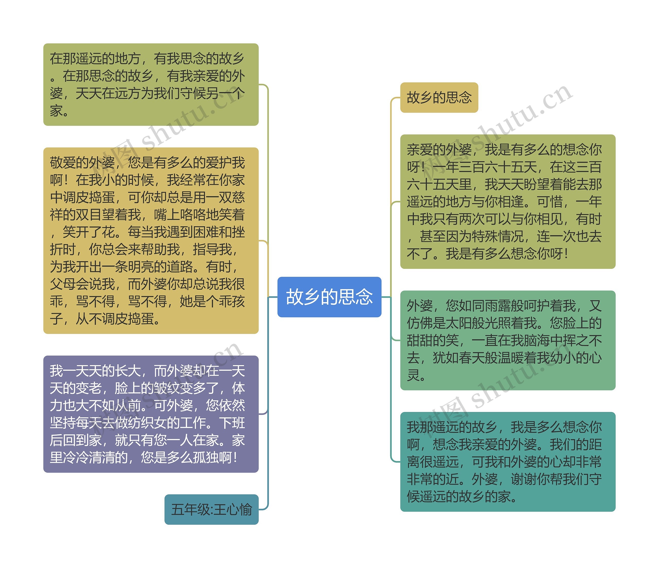 故乡的思念思维导图