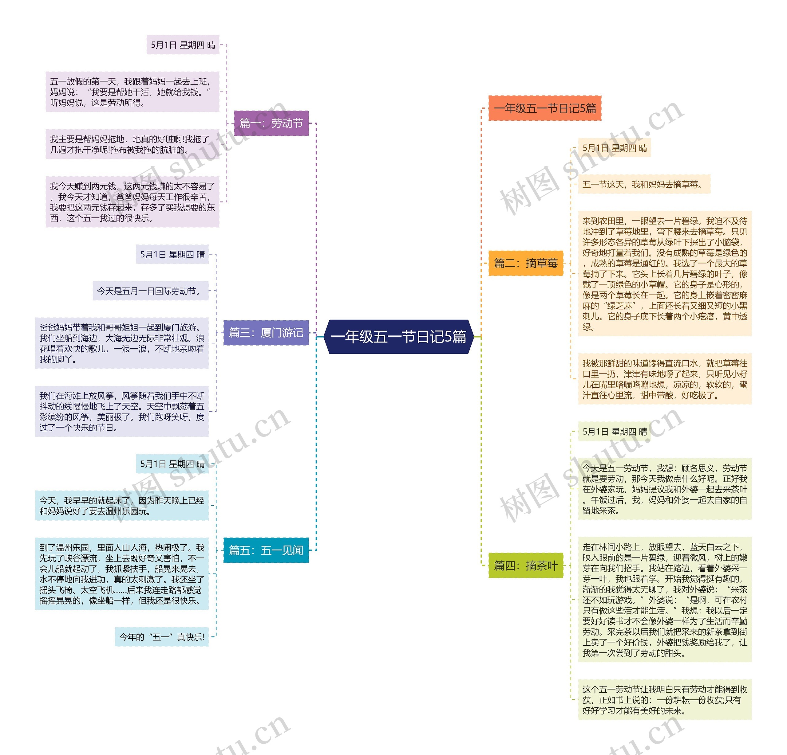 一年级五一节日记5篇 一年级五一节日记5篇