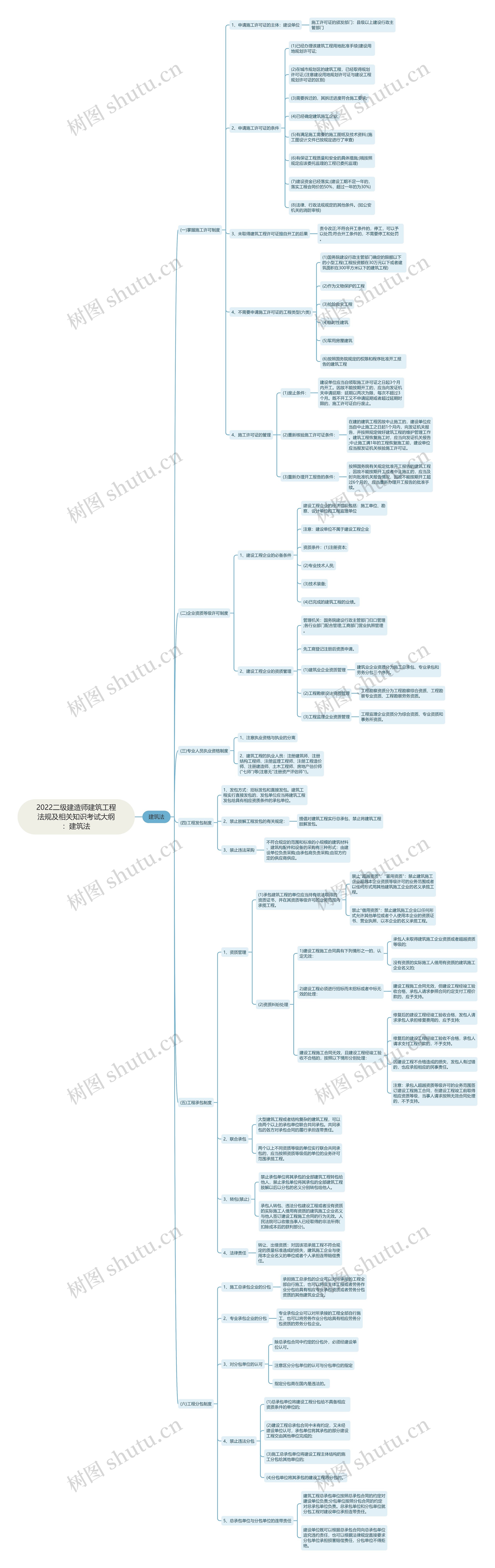 2022二级建造师建筑工程法规及相关知识考试大纲:建筑法 2022二级建造师建筑工程法规及相关知识考试大纲:建筑法