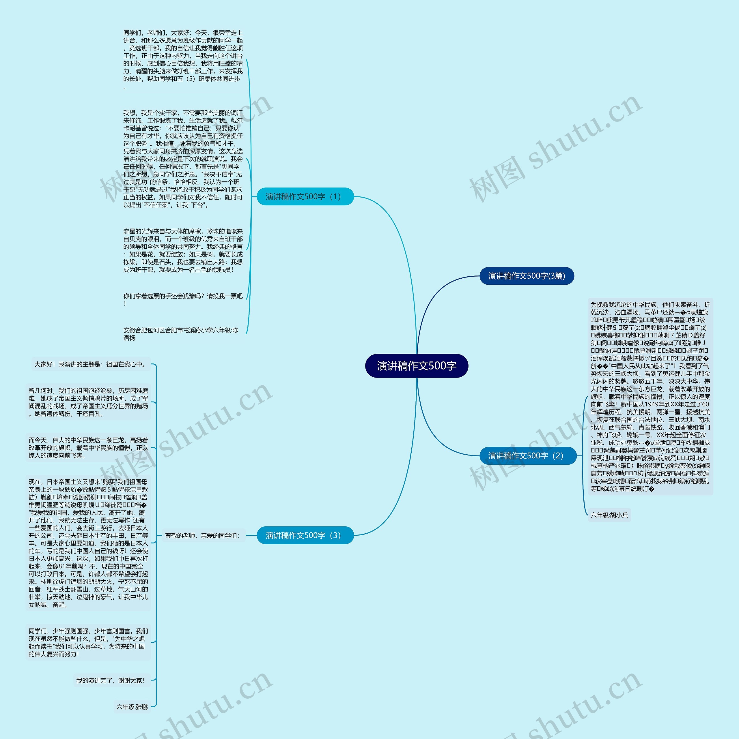 演讲稿作文500字思维导图